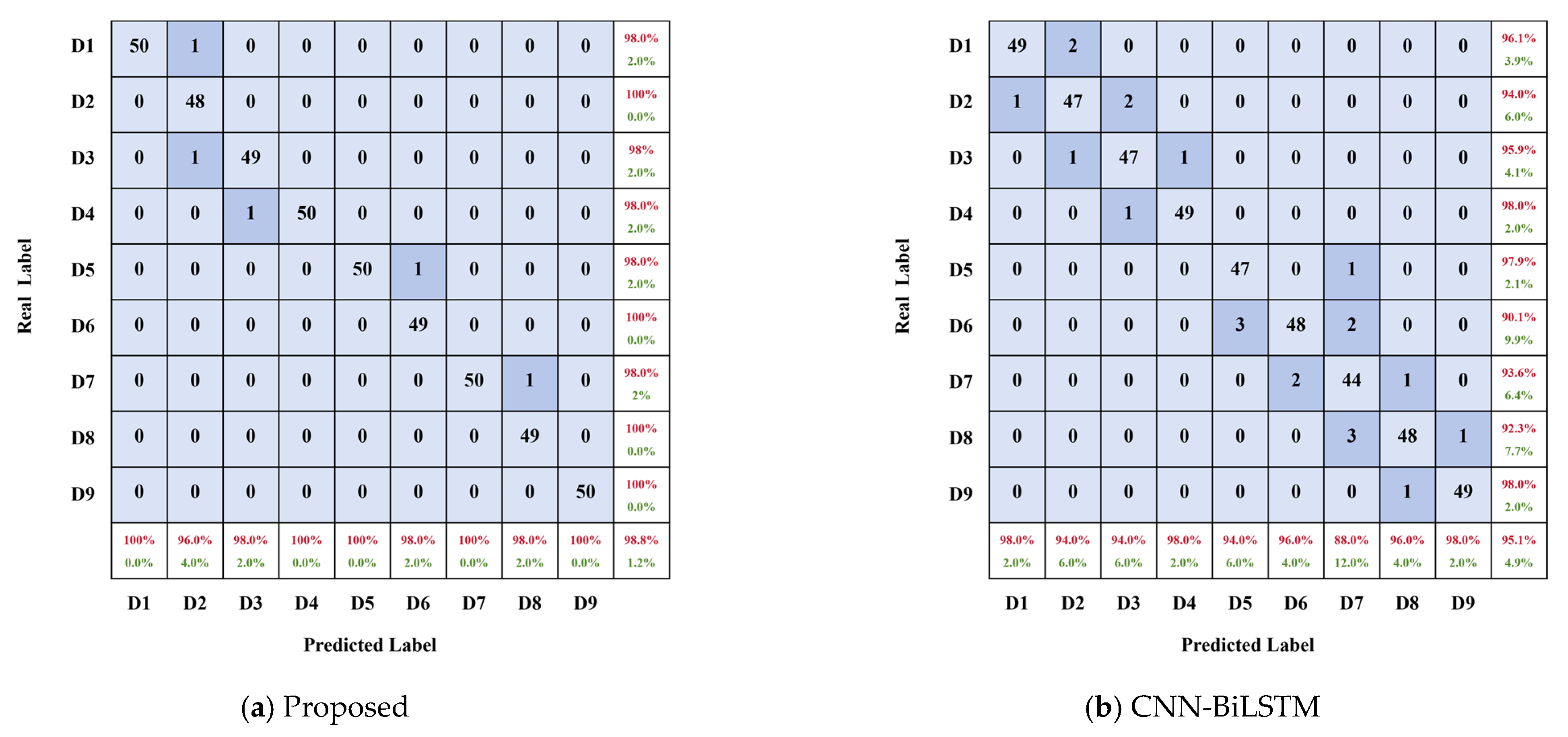 Actuators 13 00511 g009a