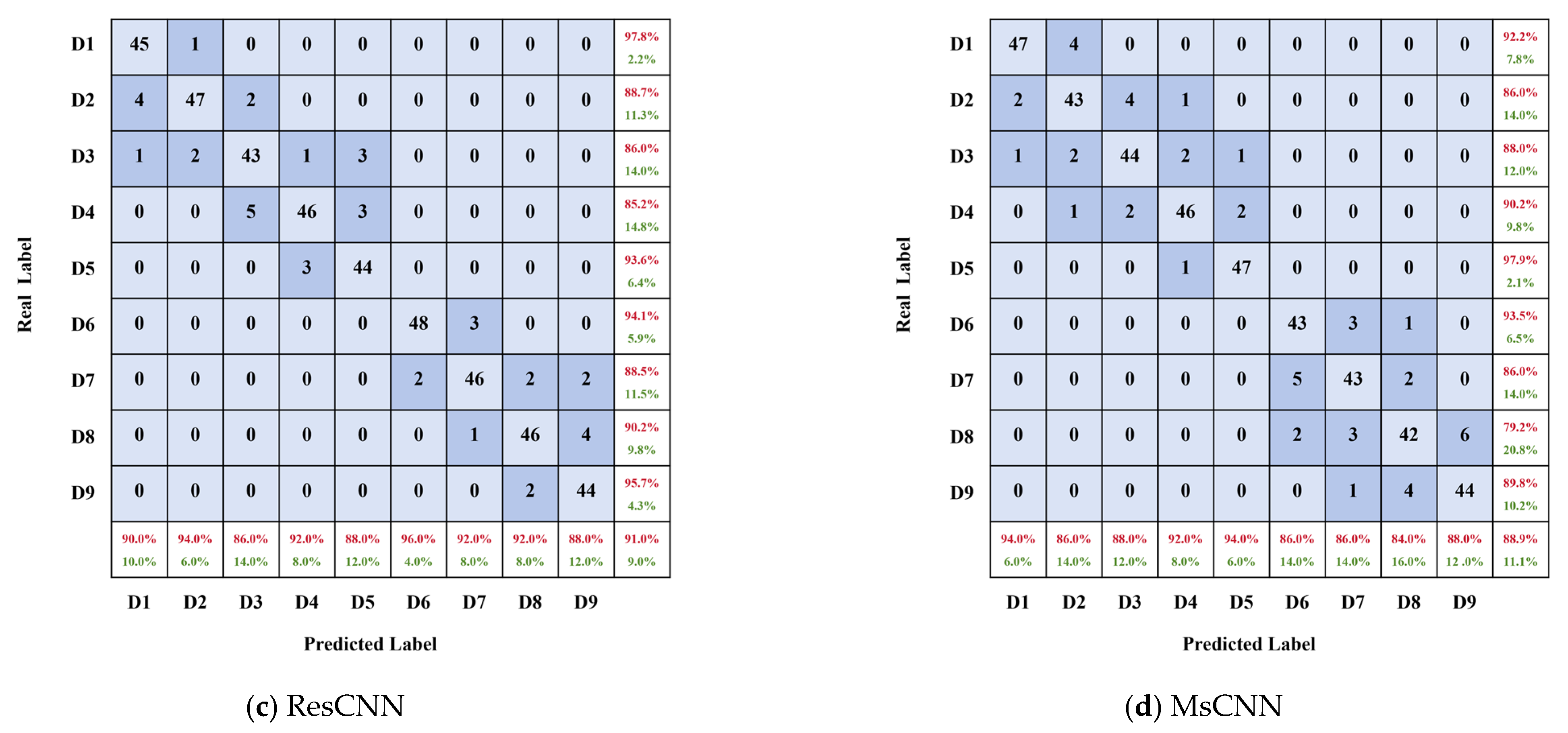 Actuators 13 00511 g009b