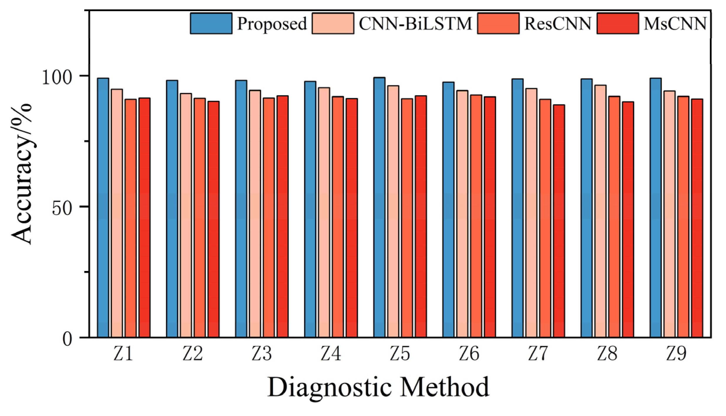 Actuators 13 00511 g010