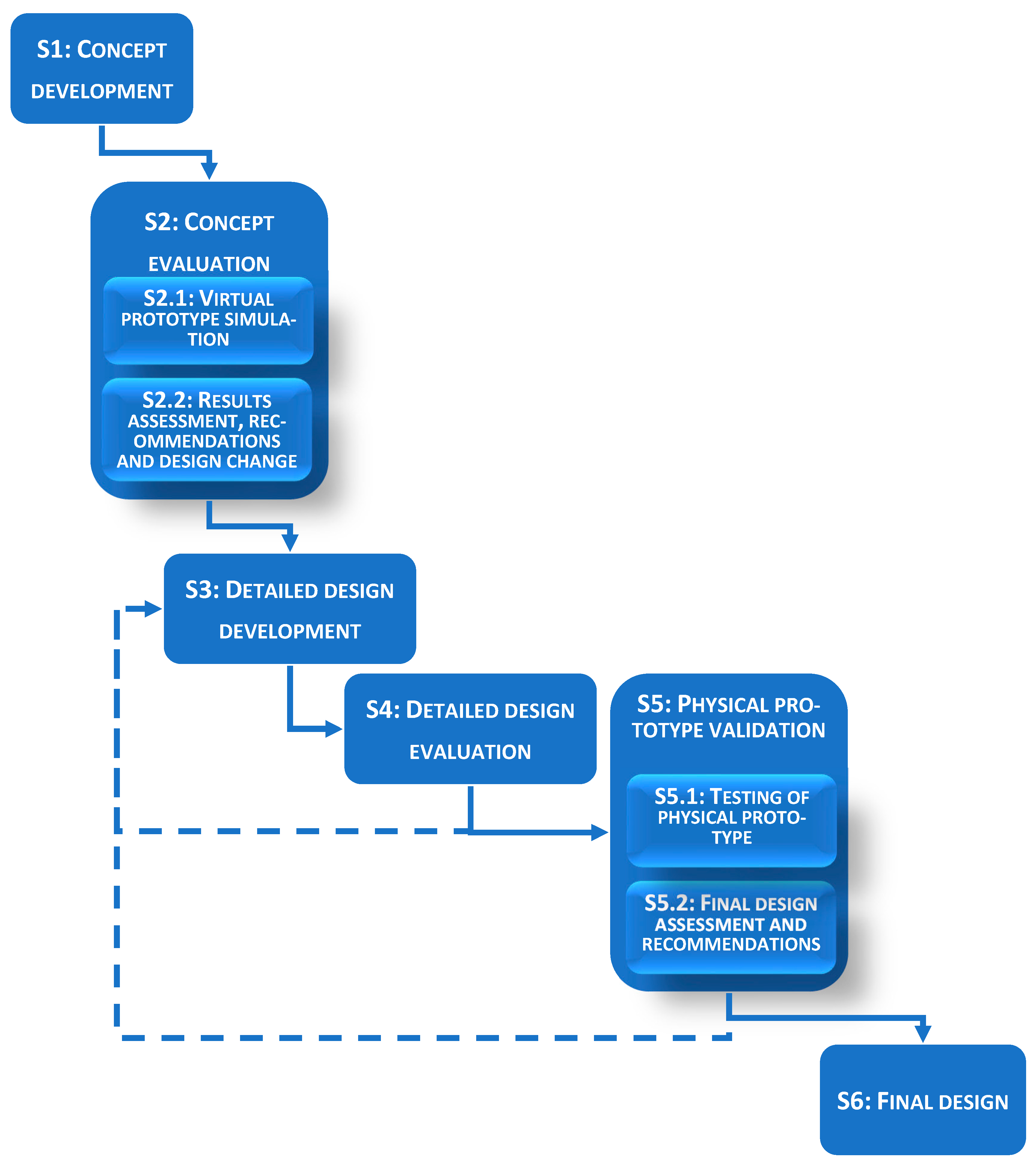 Actuators 13 00512 g002