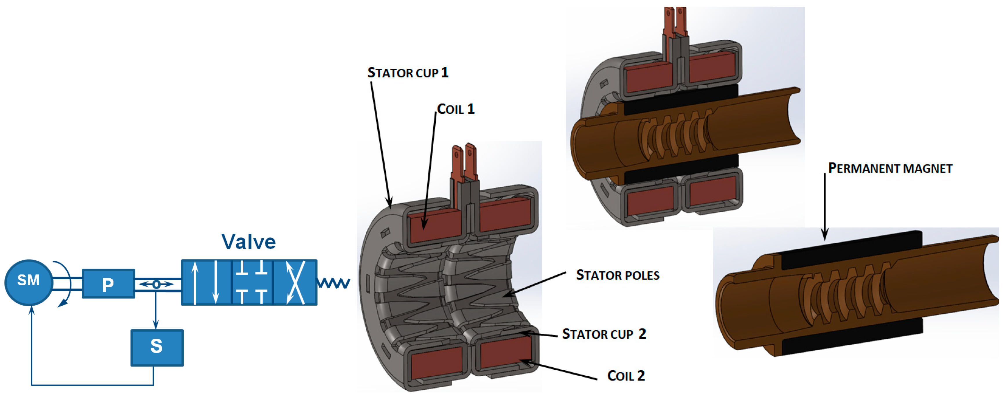 Actuators 13 00512 g003