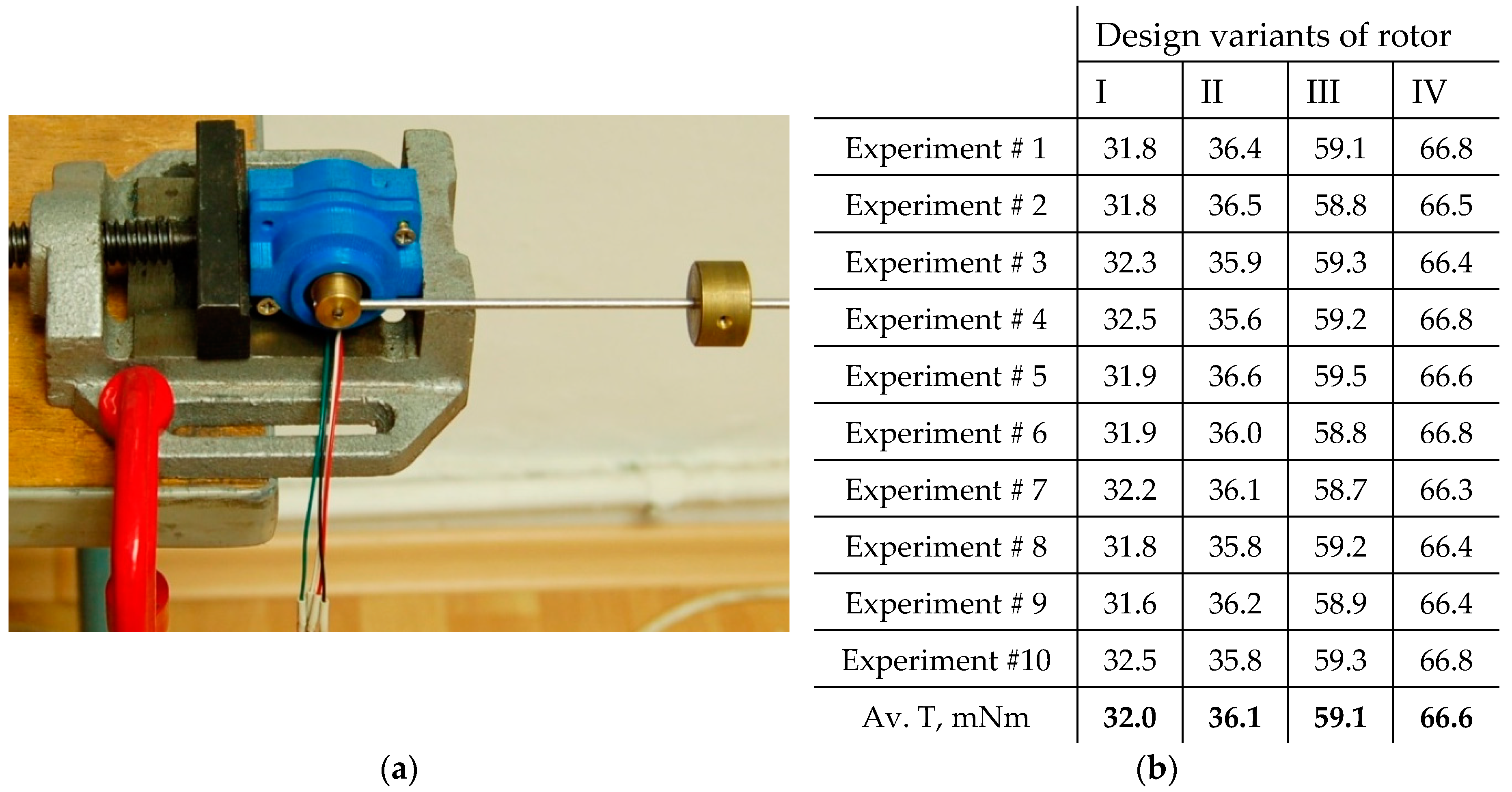 Actuators 13 00512 g009