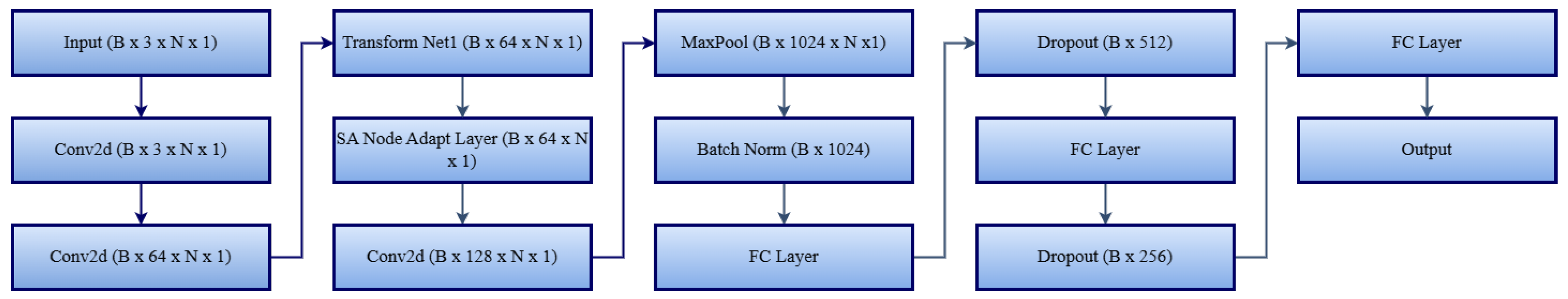 Actuators 13 00513 g004