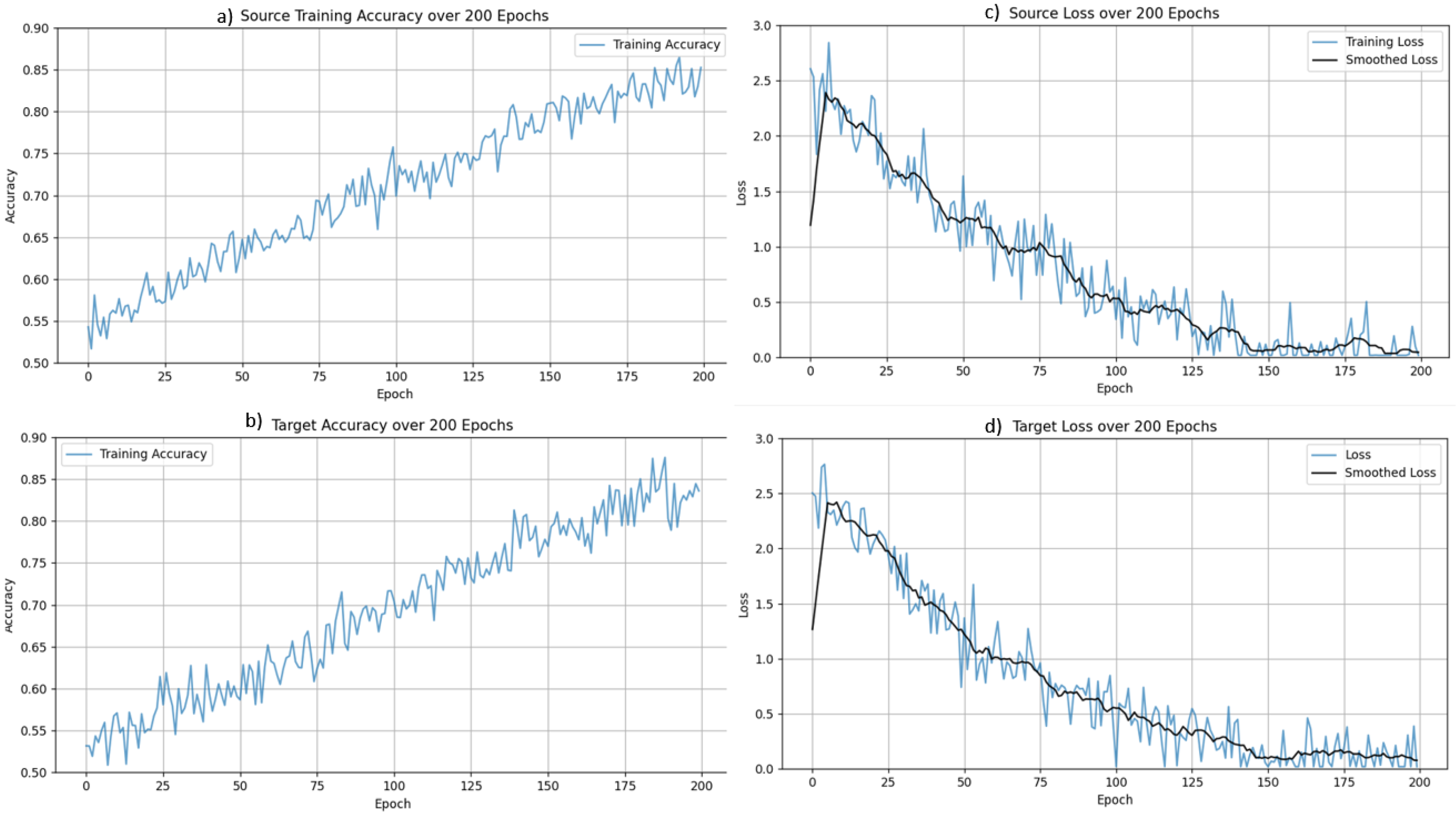 Actuators 13 00513 g007