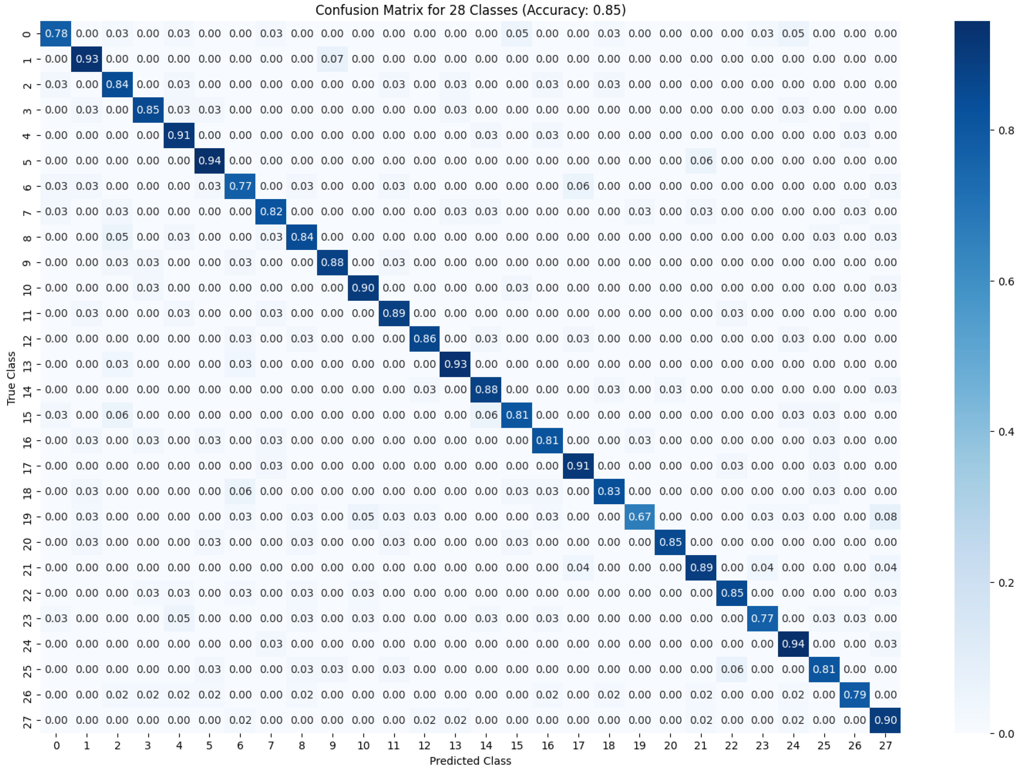 Actuators 13 00513 g008