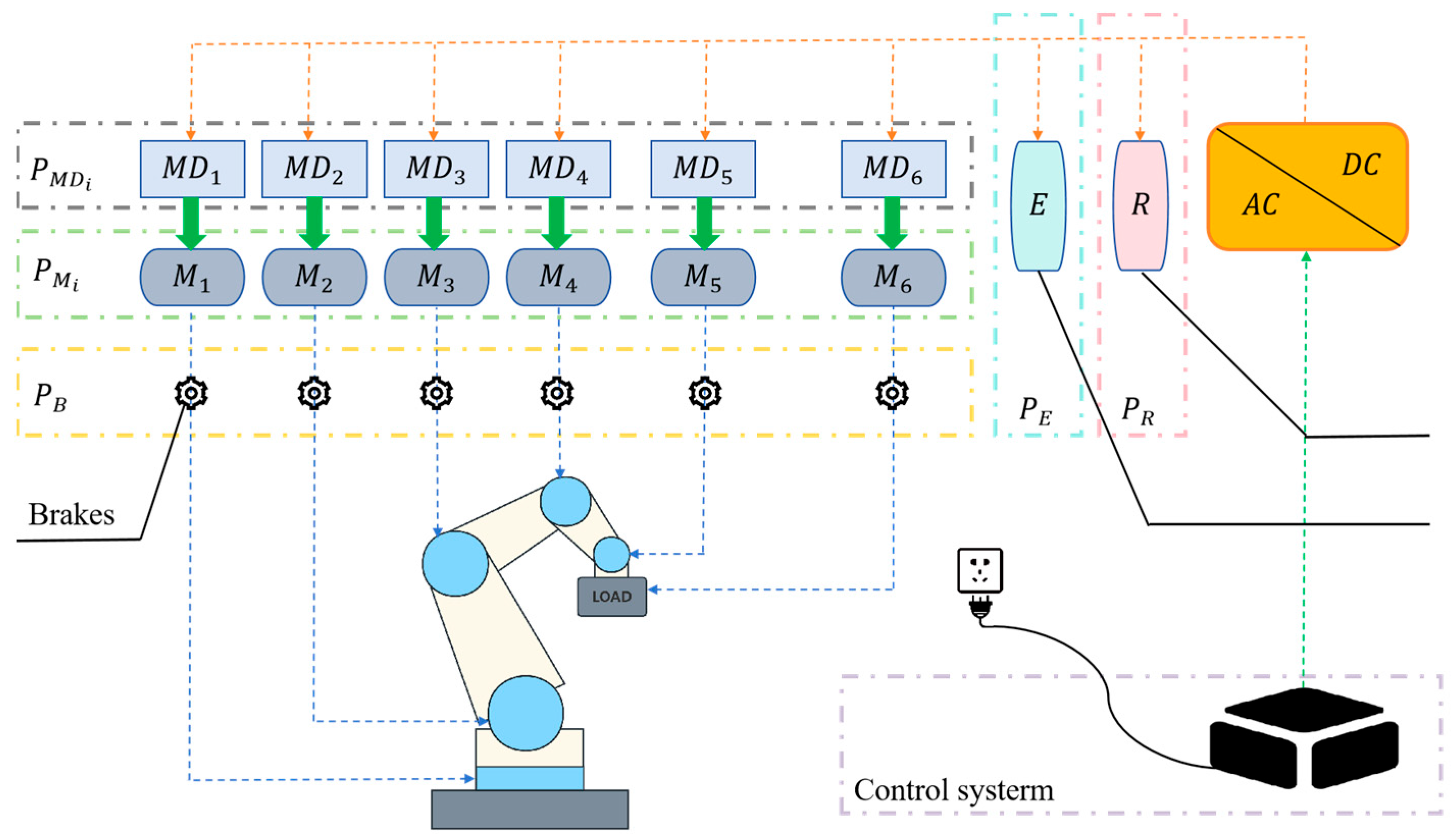 Actuators 13 00516 g001