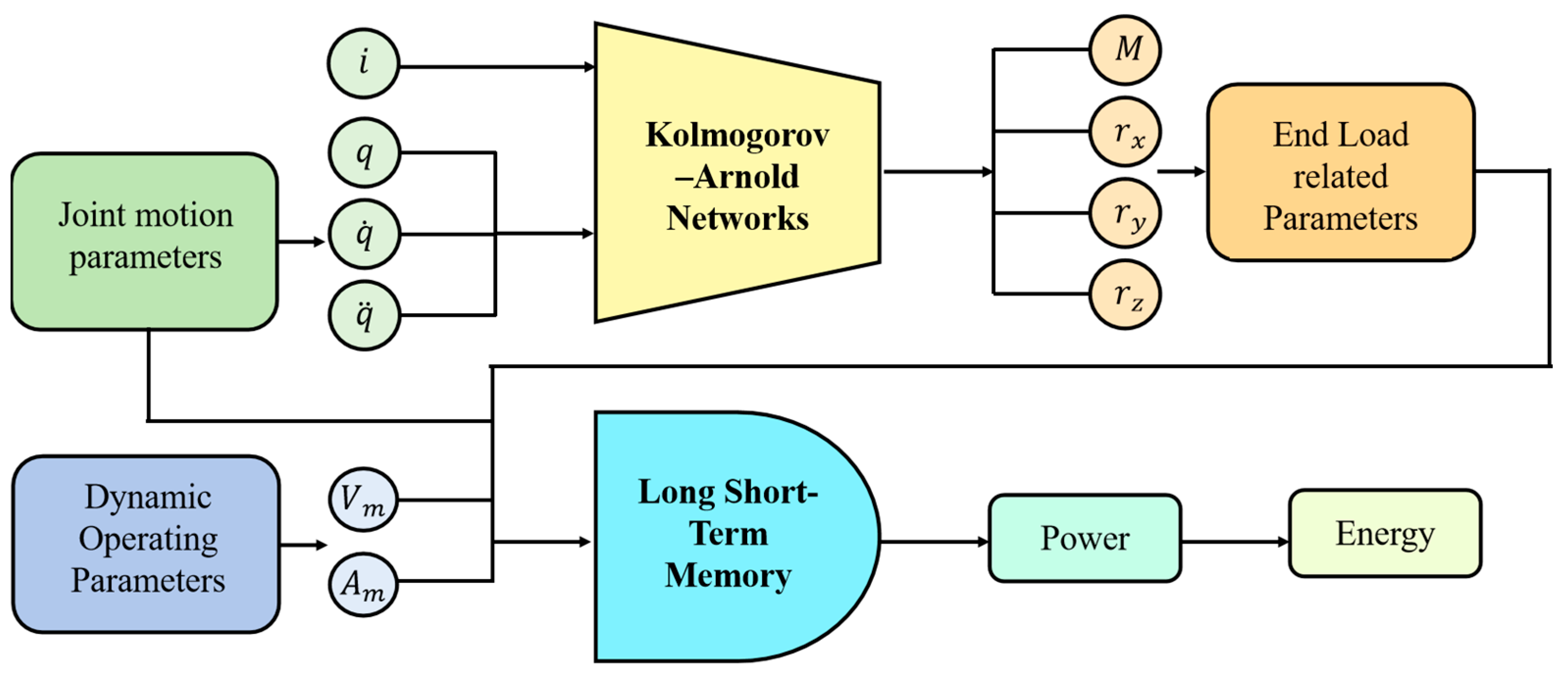 Actuators 13 00516 g002
