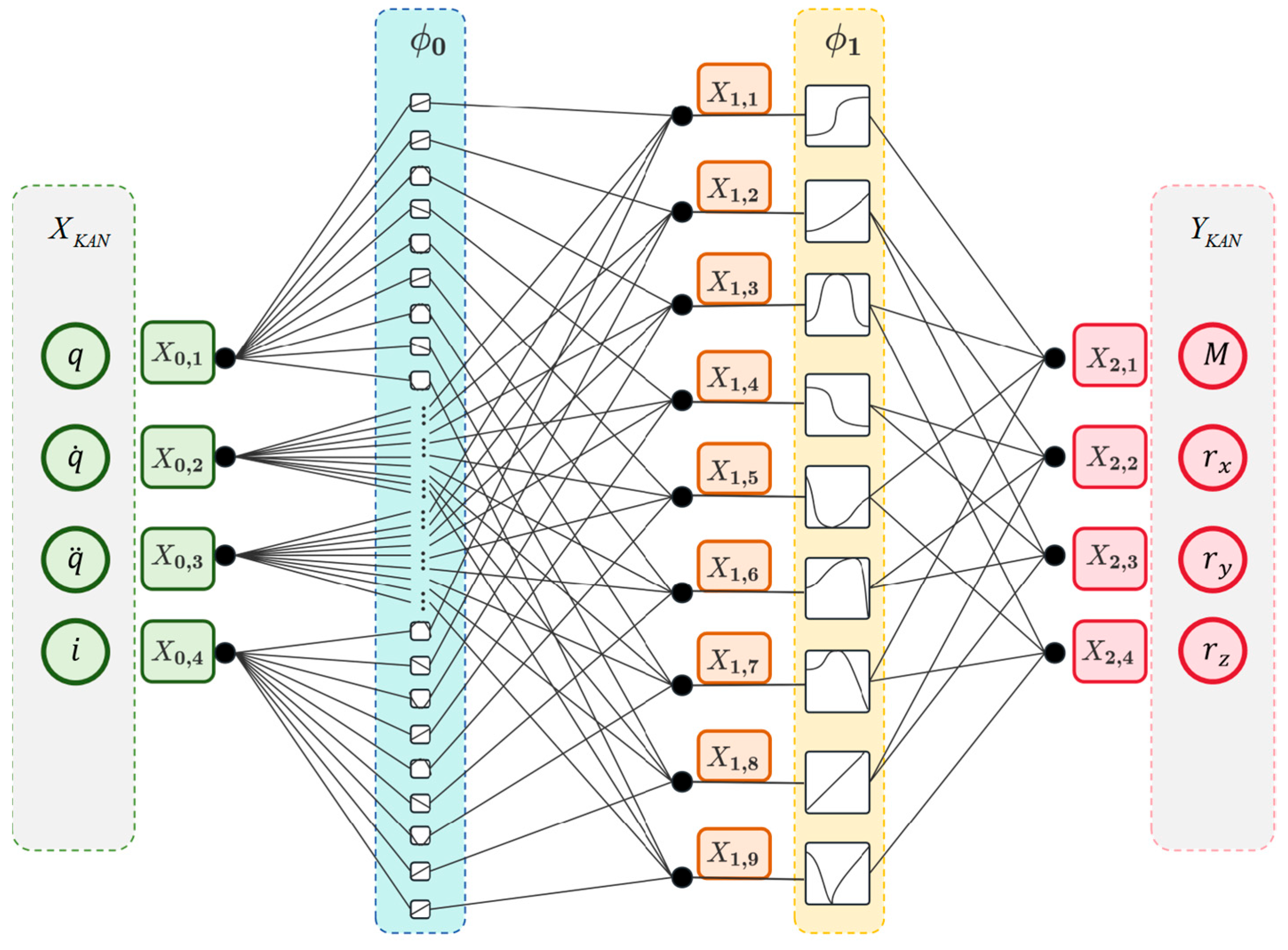 Actuators 13 00516 g003