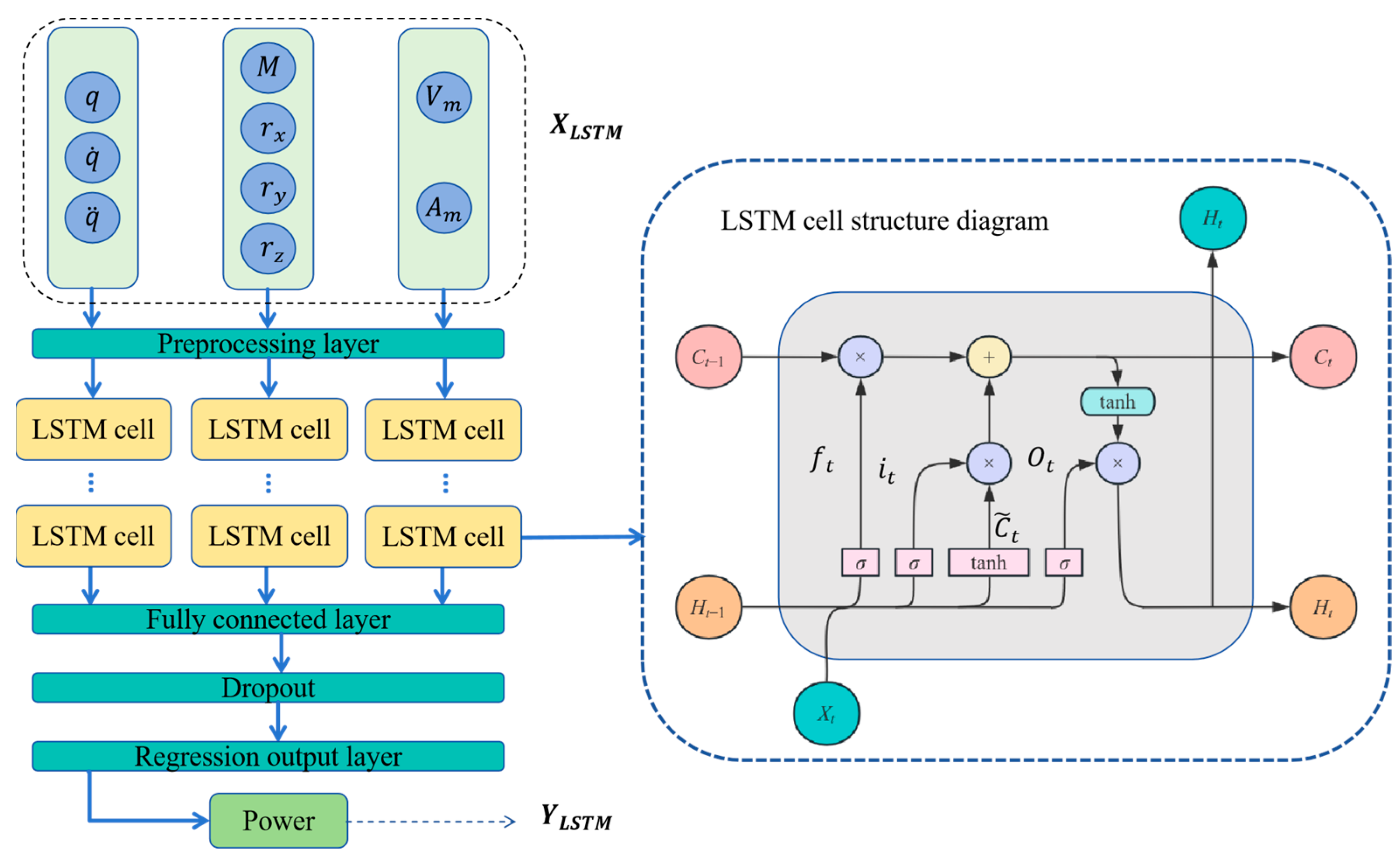 Actuators 13 00516 g004