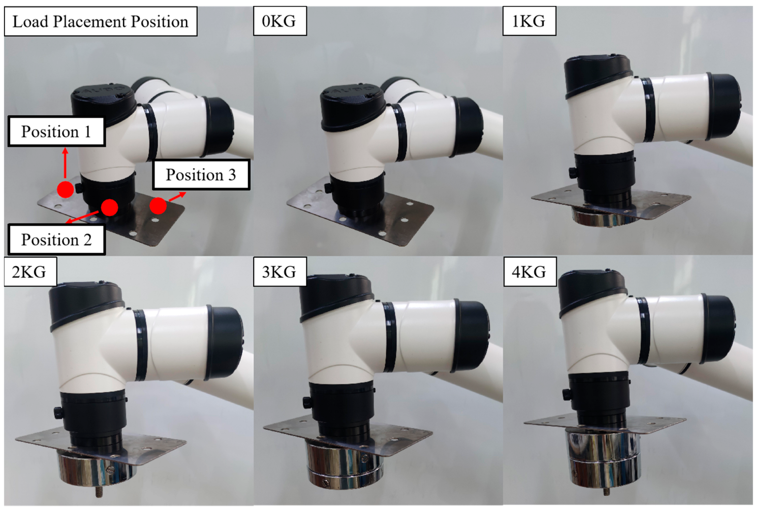 Actuators 13 00516 g006