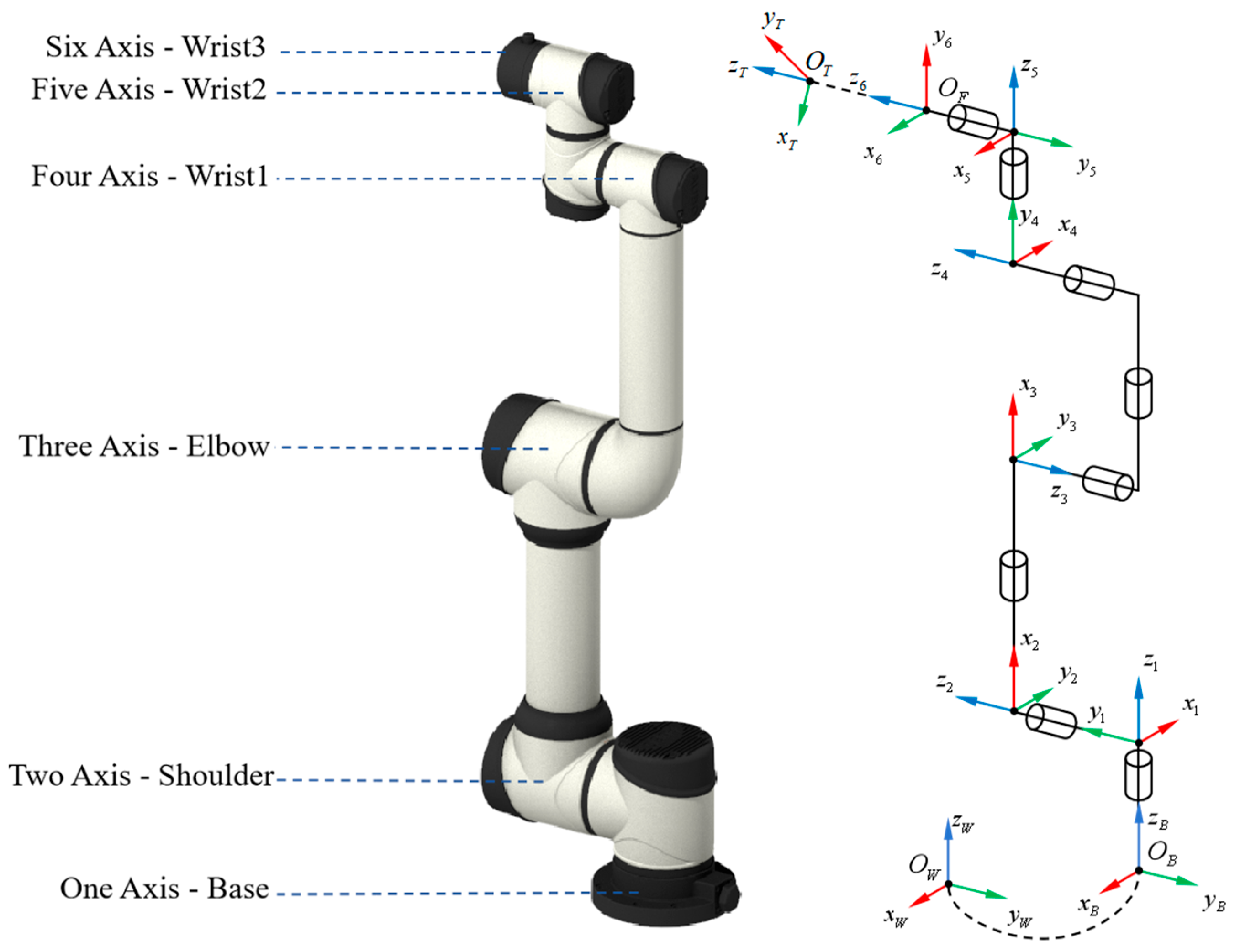 Actuators 13 00516 g007