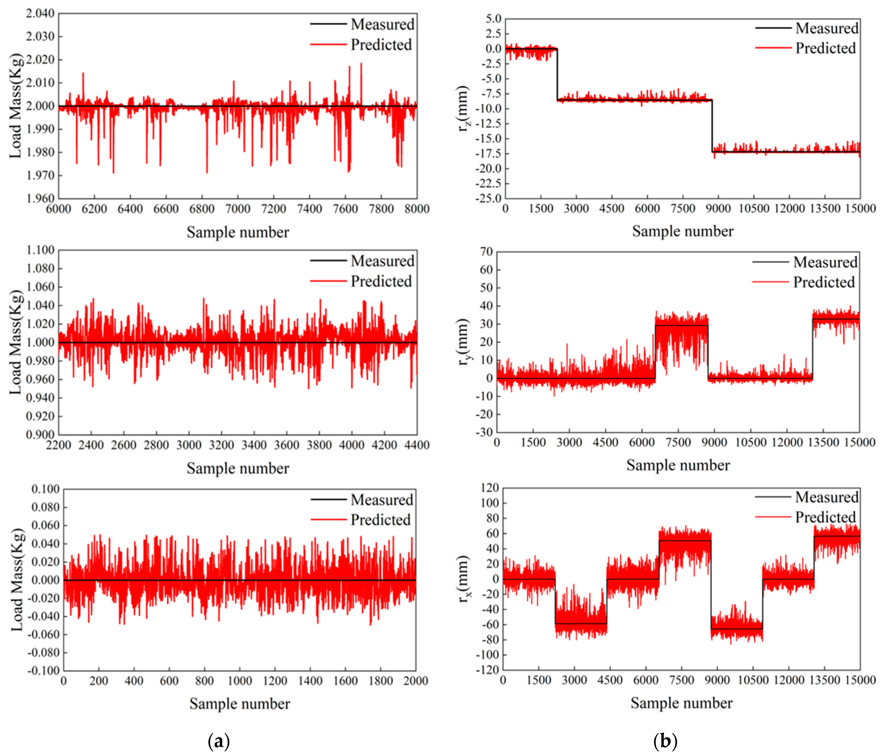 Actuators 13 00516 g009