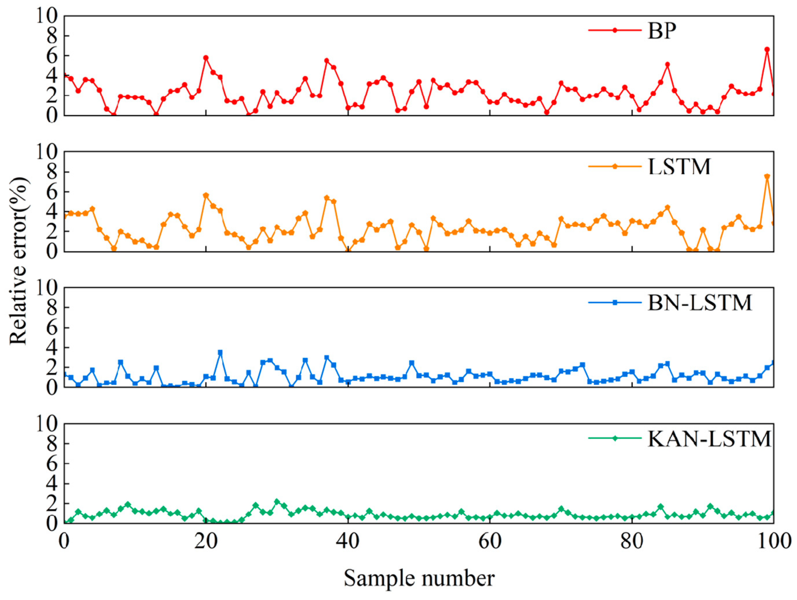 Actuators 13 00516 g014