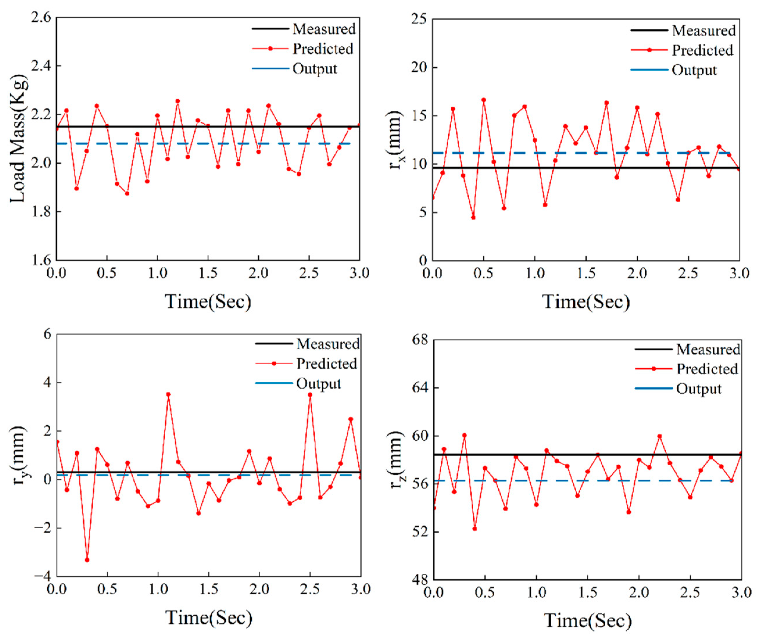 Actuators 13 00516 g018
