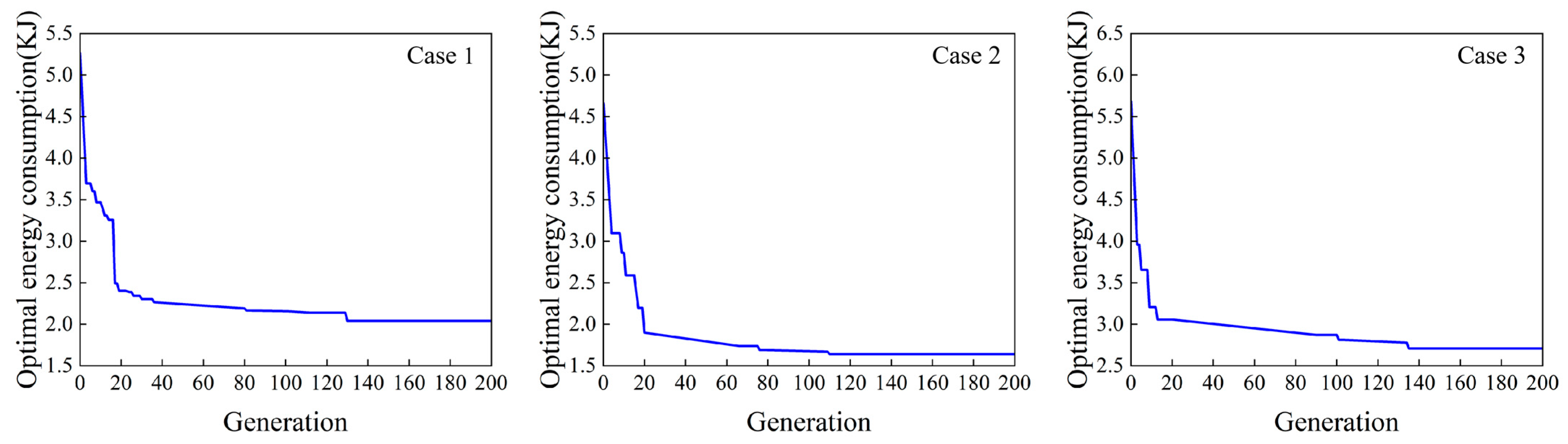Actuators 13 00516 g020