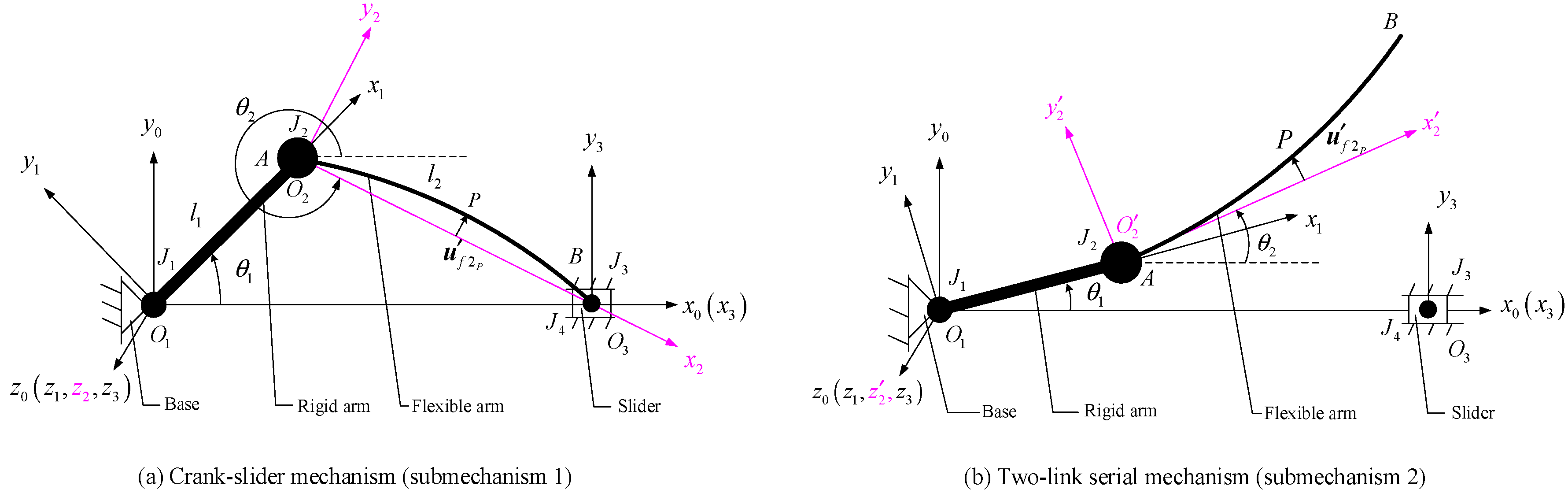 Actuators 13 00519 g006