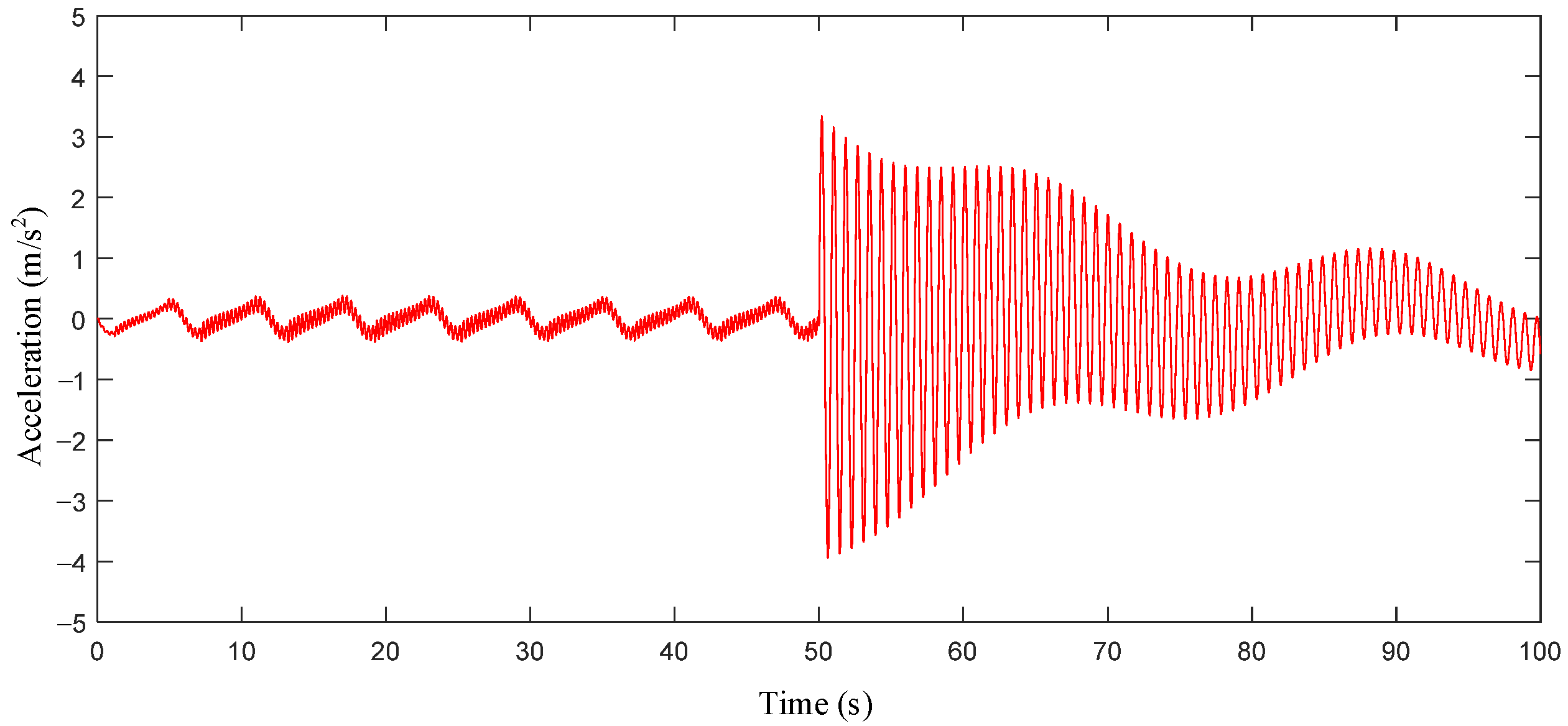 Actuators 13 00519 g007