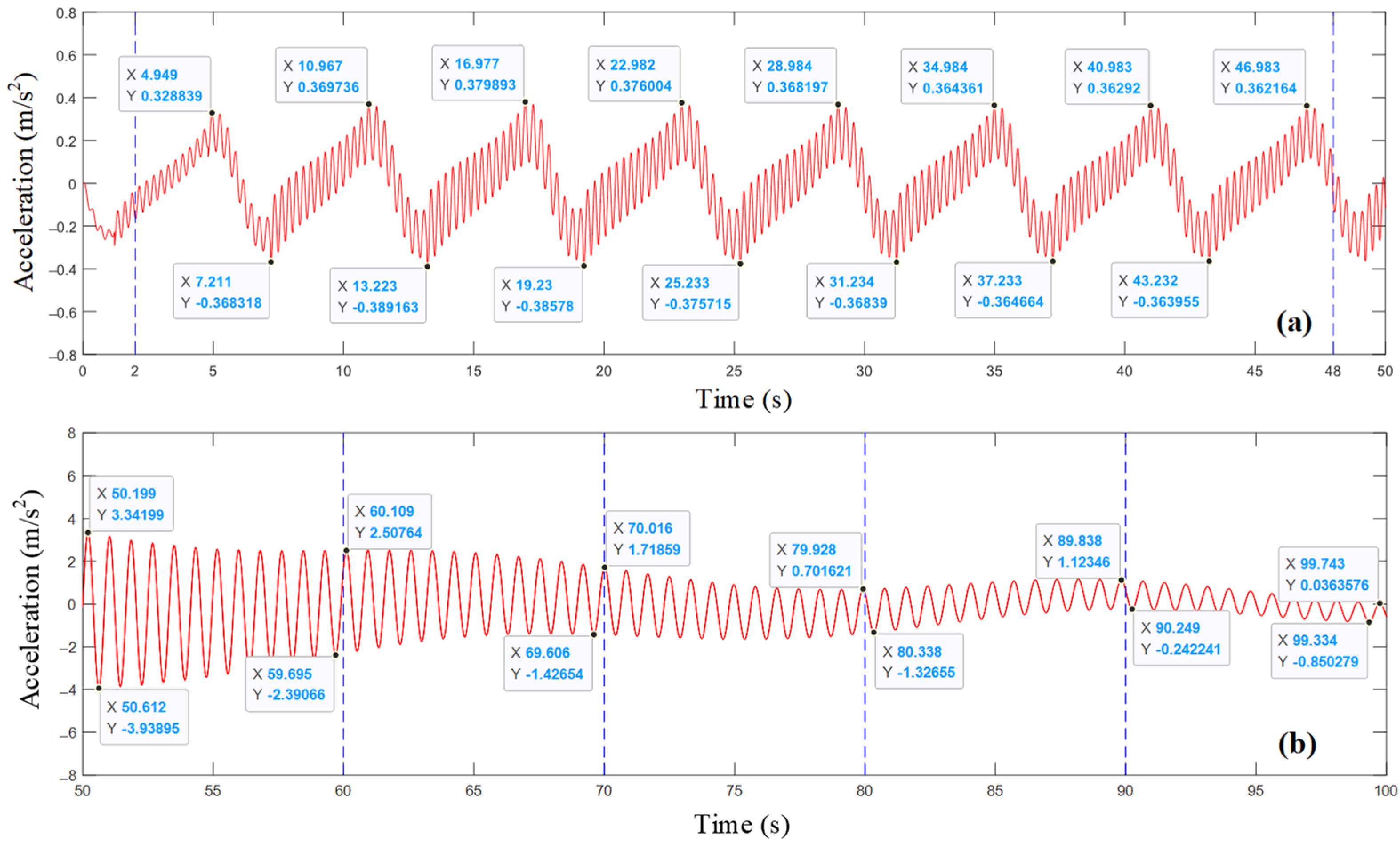 Actuators 13 00519 g008