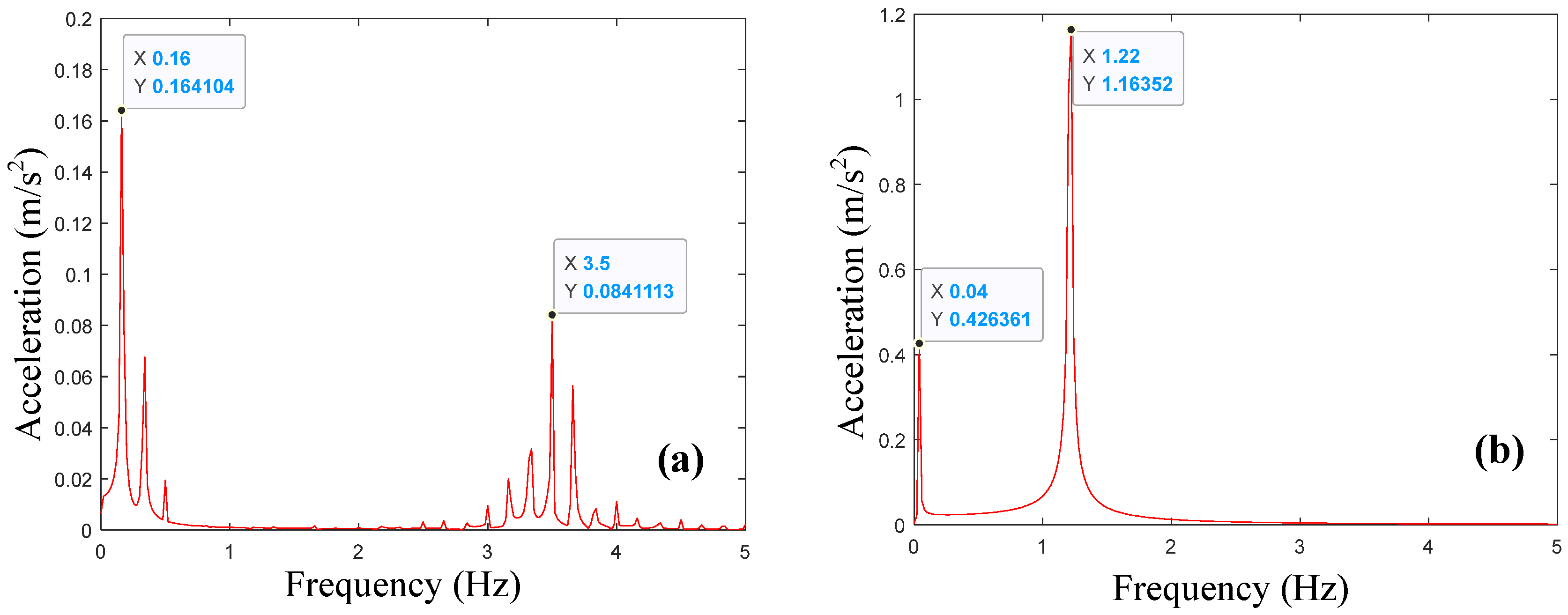 Actuators 13 00519 g009