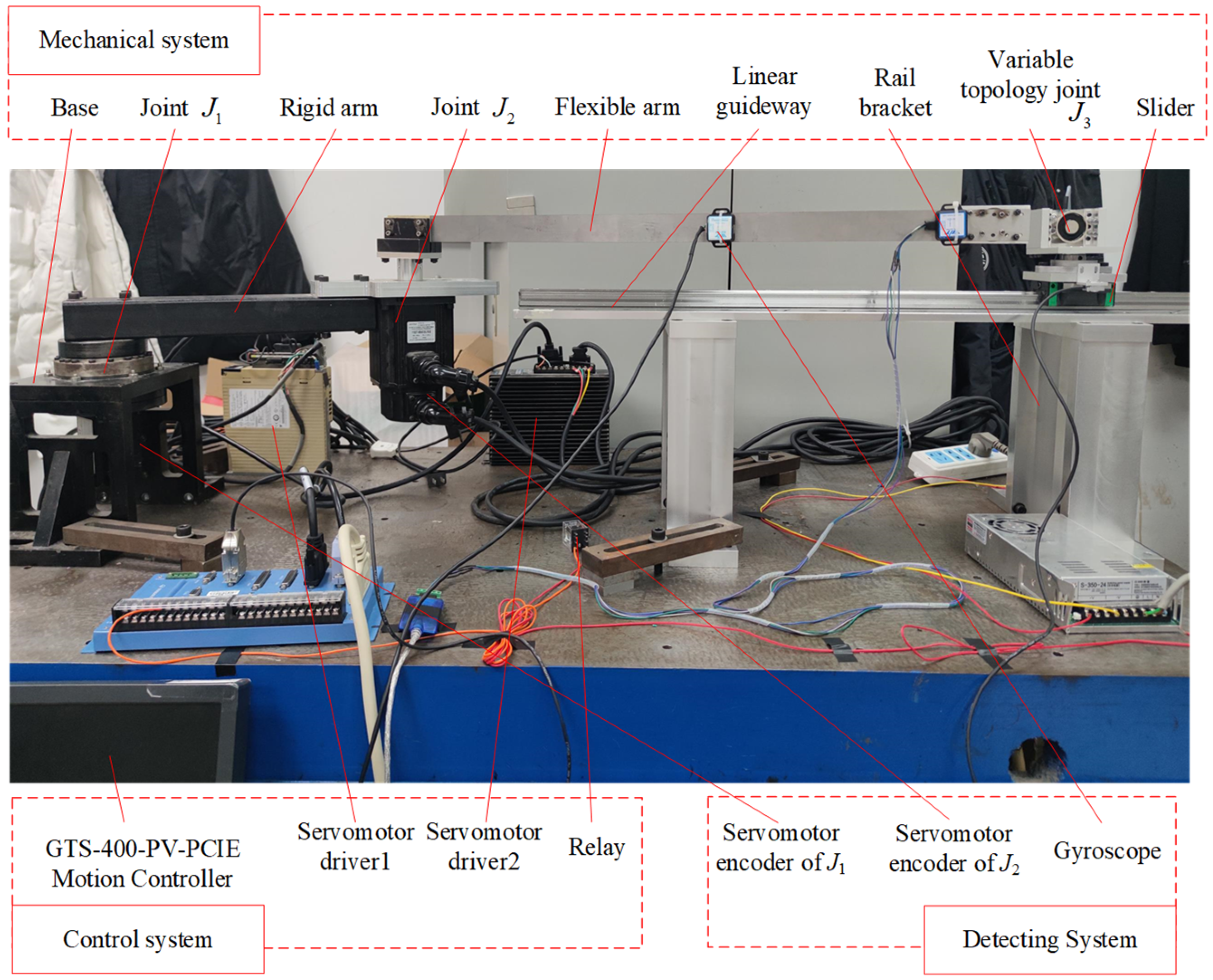 Actuators 13 00519 g010