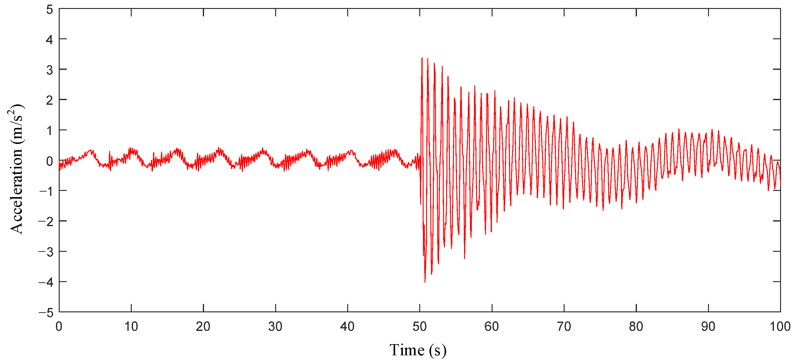 Actuators 13 00519 g012