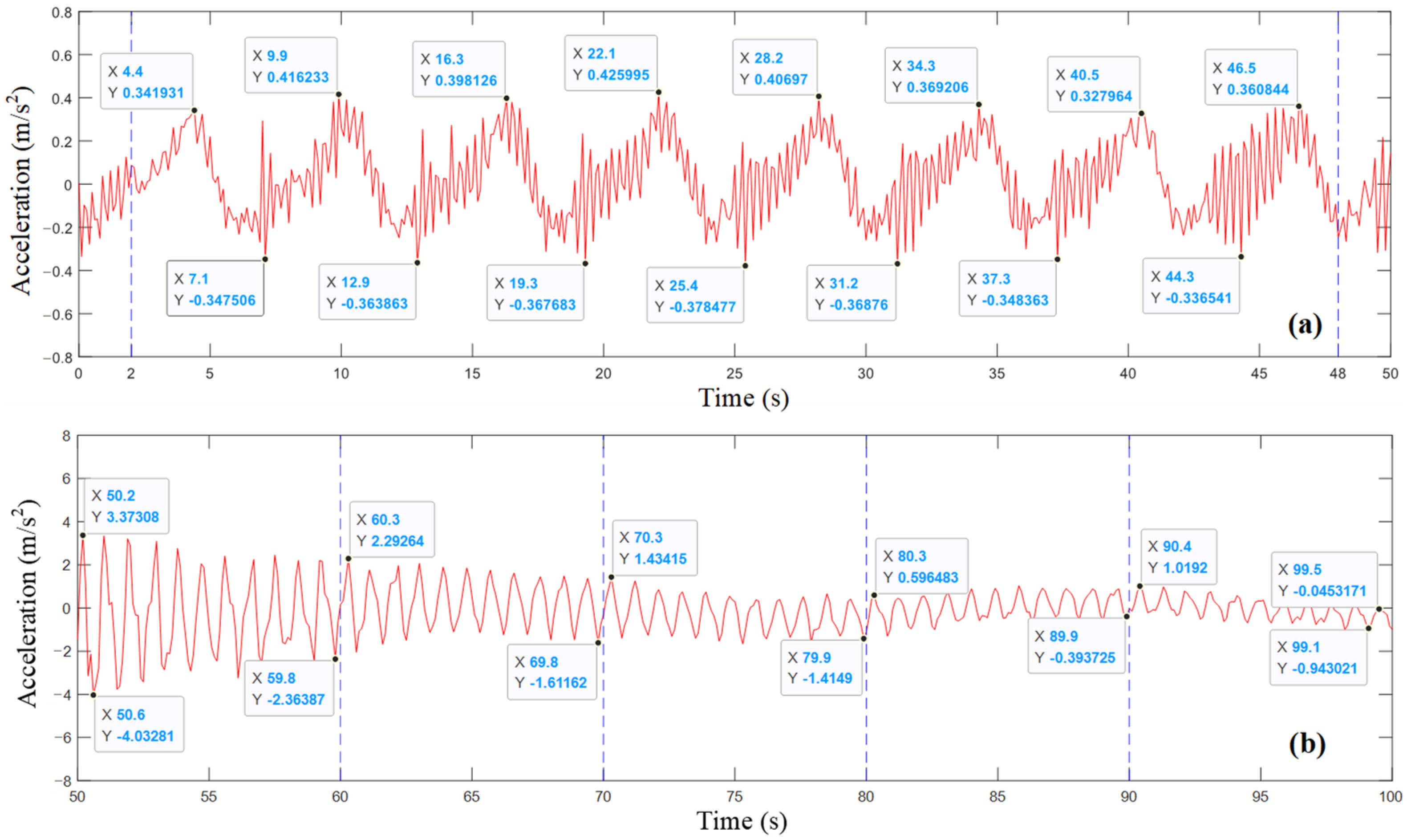 Actuators 13 00519 g013
