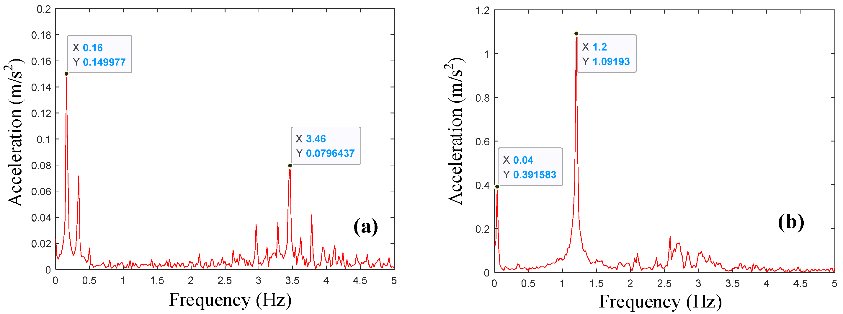 Actuators 13 00519 g014