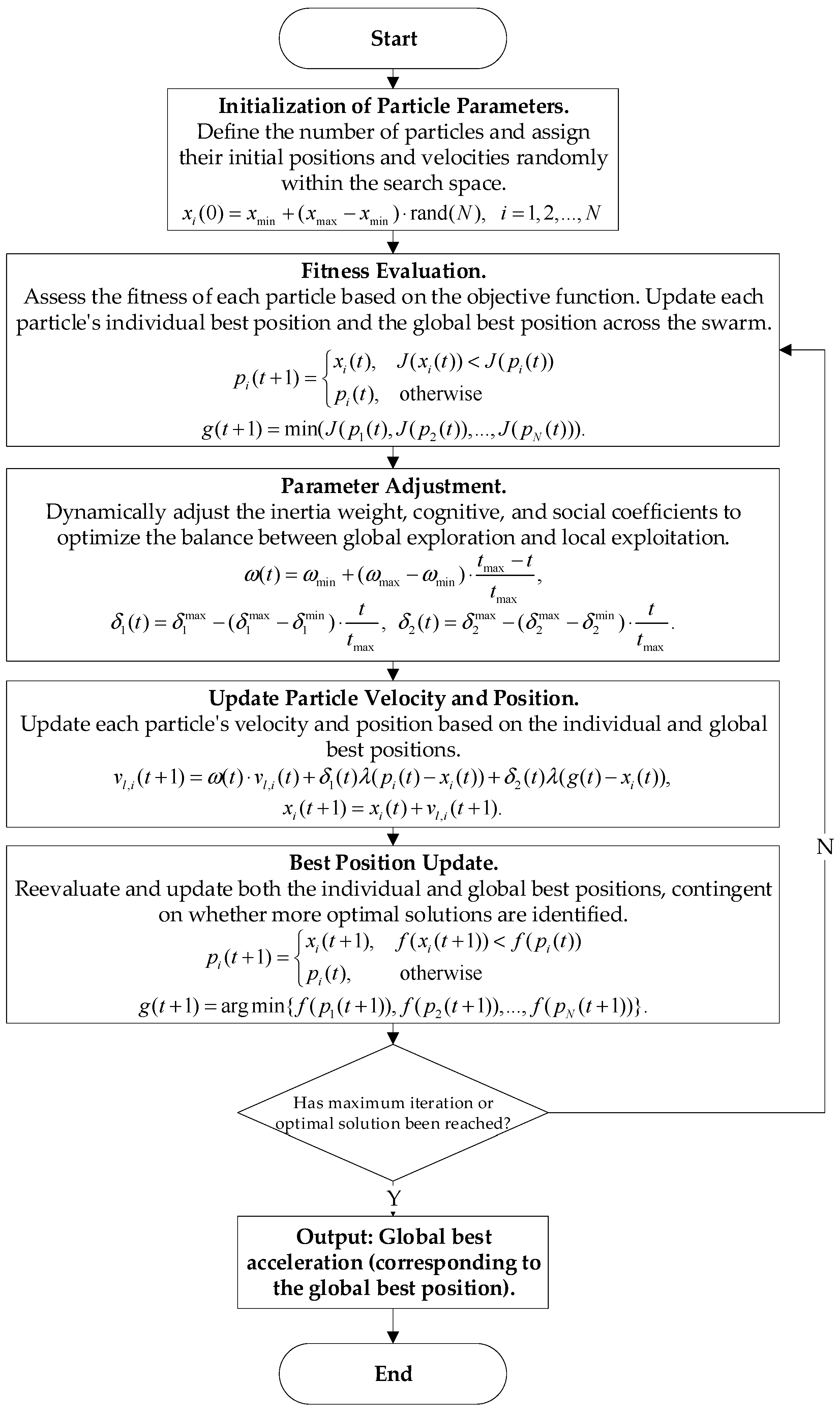 Actuators 13 00522 g004