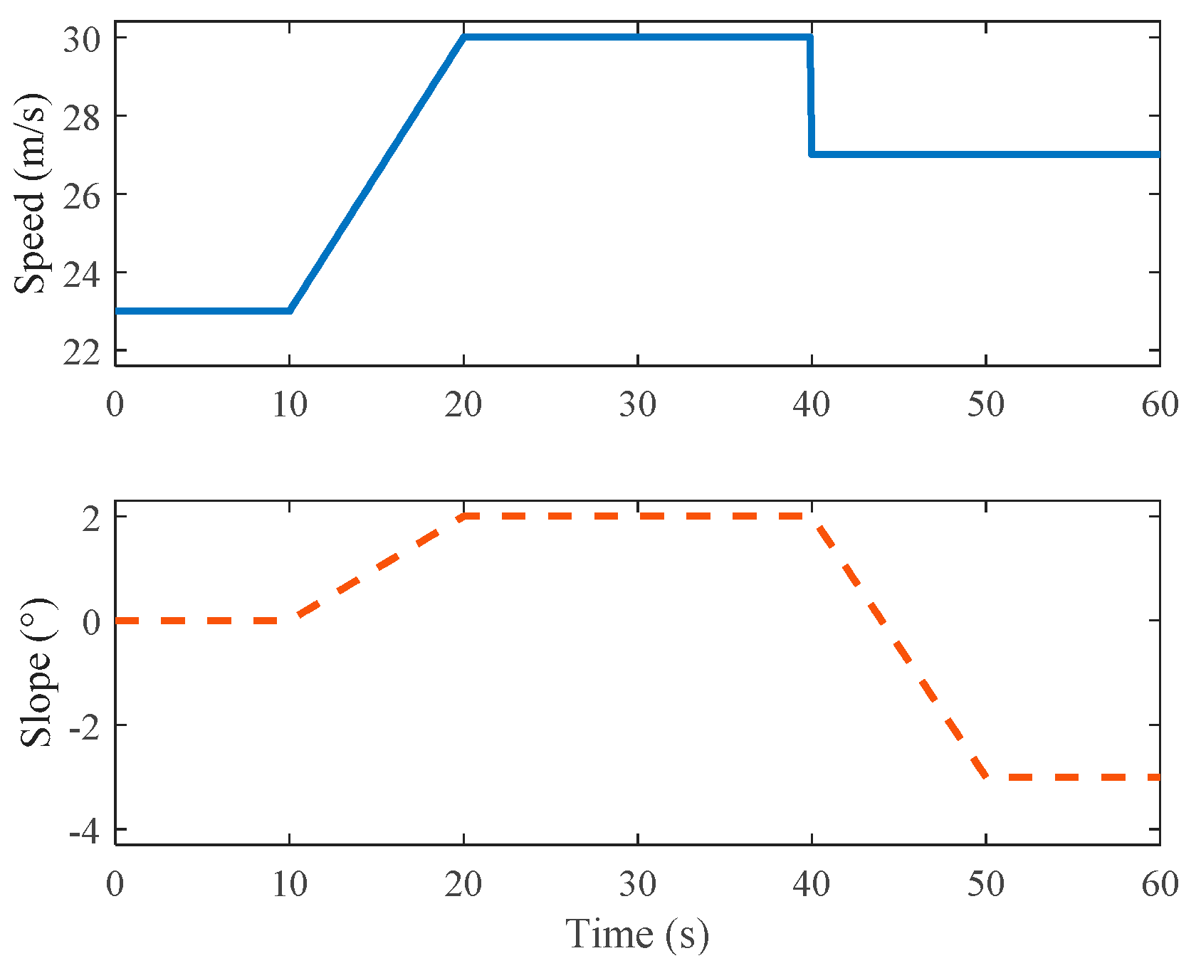 Actuators 13 00522 g005
