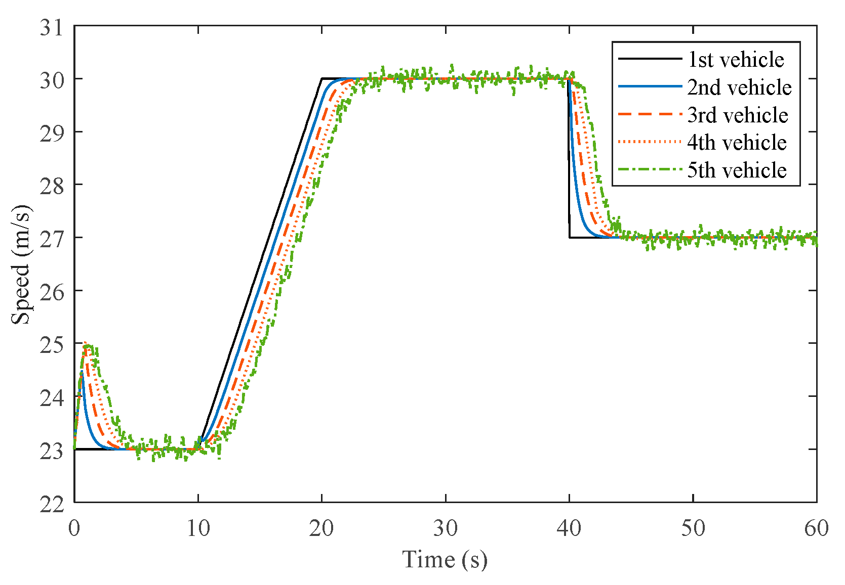 Actuators 13 00522 g009