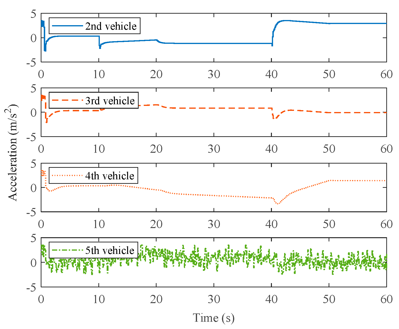 Actuators 13 00522 g011
