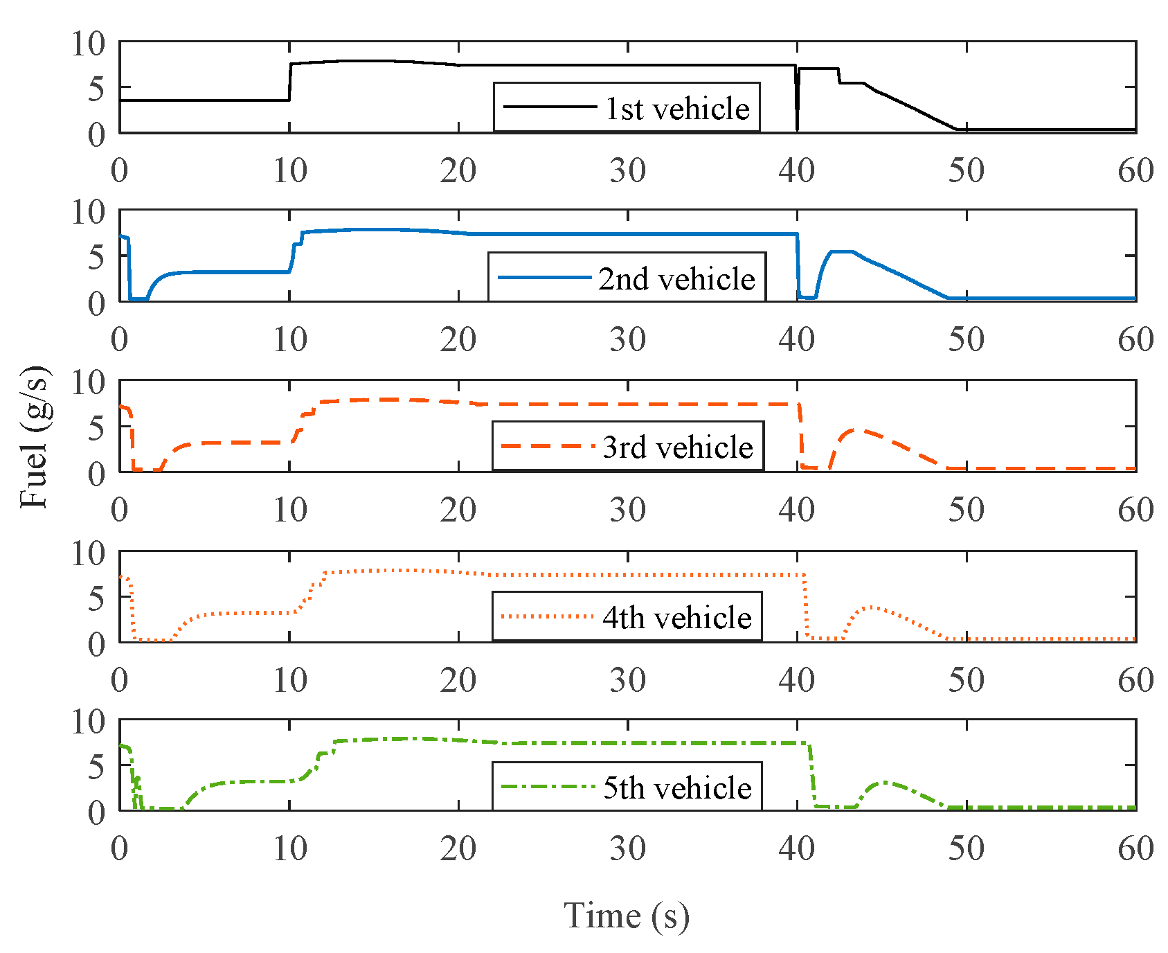 Actuators 13 00522 g012