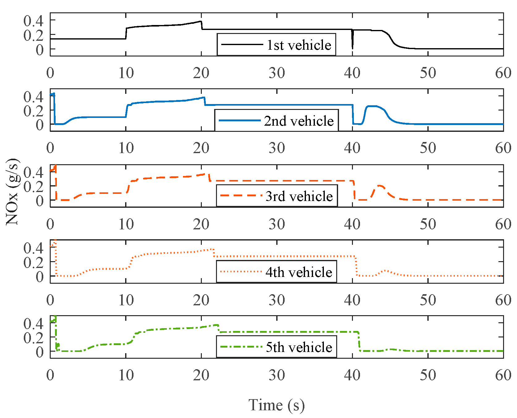 Actuators 13 00522 g013