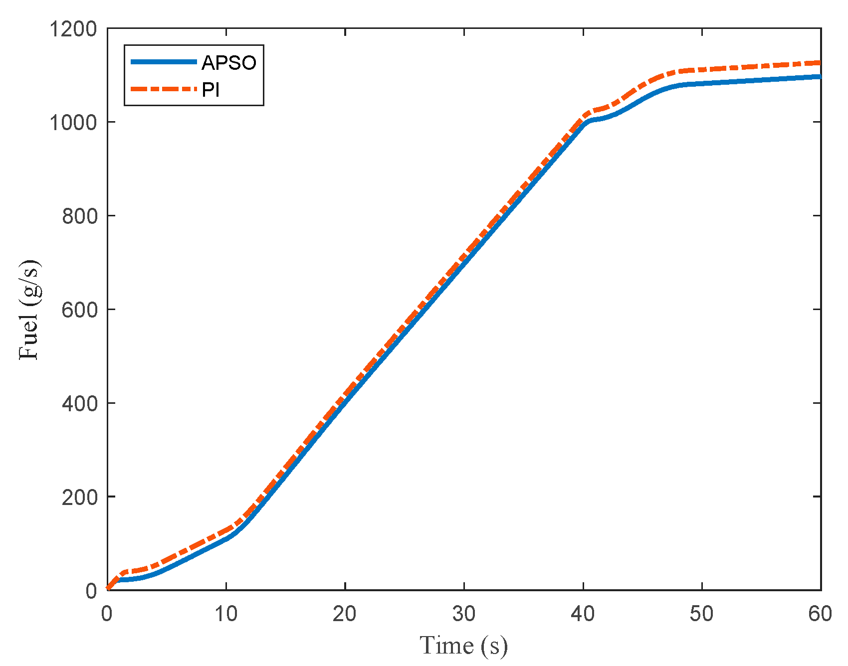 Actuators 13 00522 g015