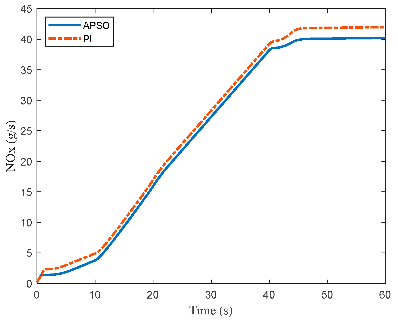 Actuators 13 00522 g016