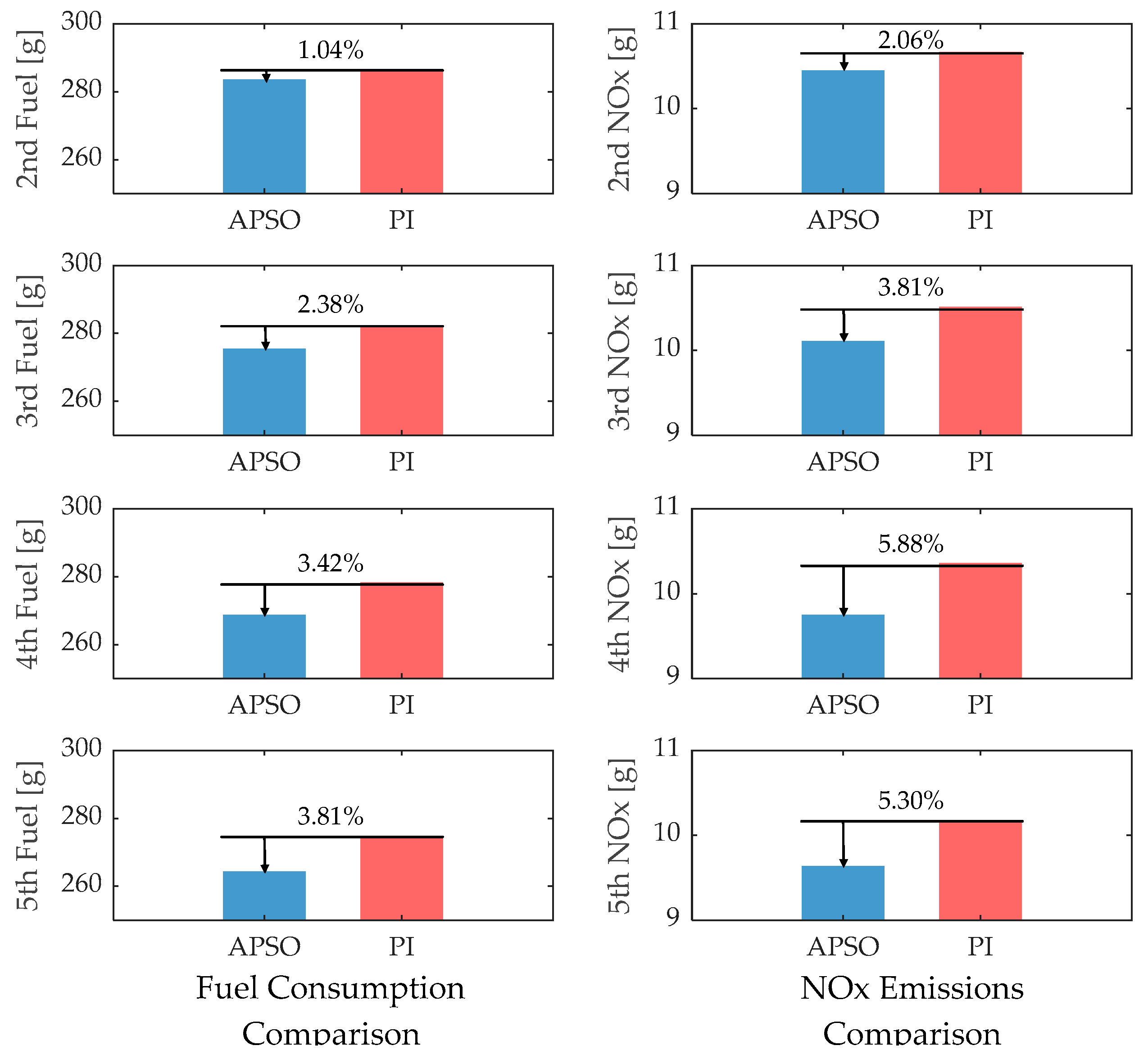 Actuators 13 00522 g017