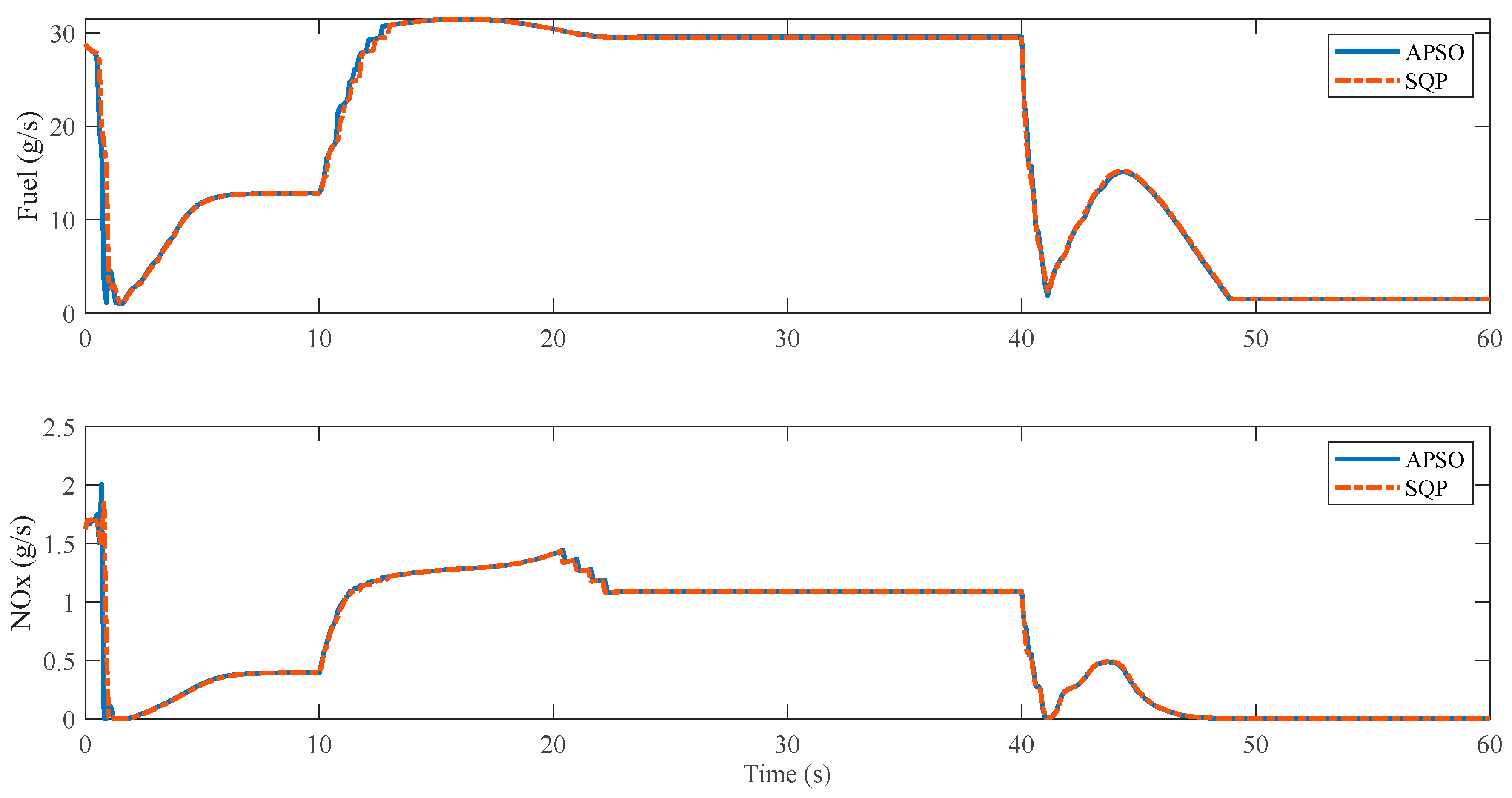 Actuators 13 00522 g018