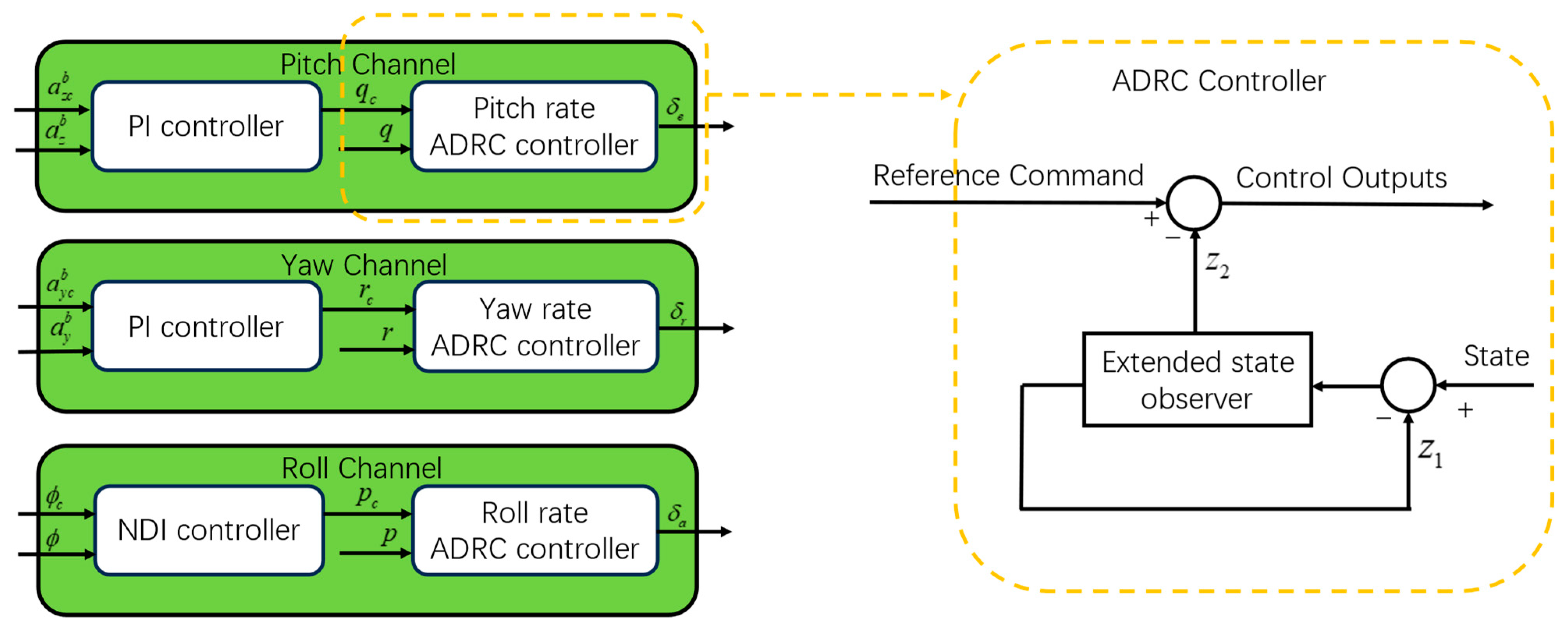 Actuators 13 00523 g004