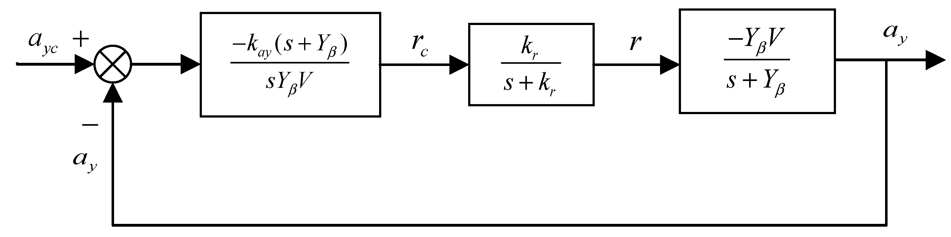 Actuators 13 00523 g006