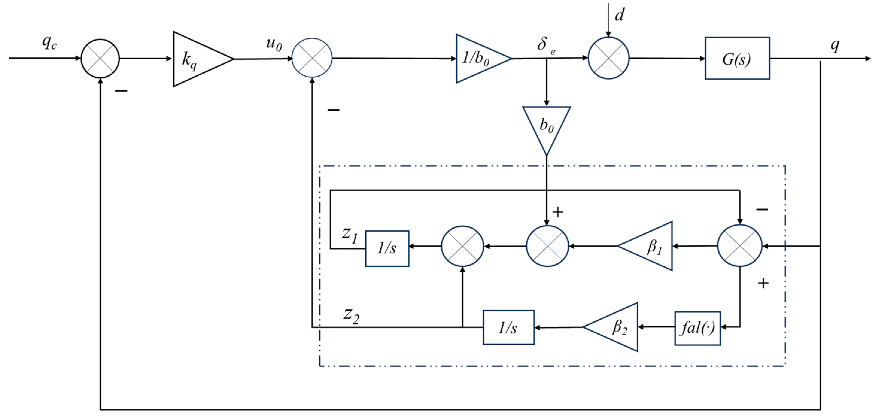 Actuators 13 00523 g007