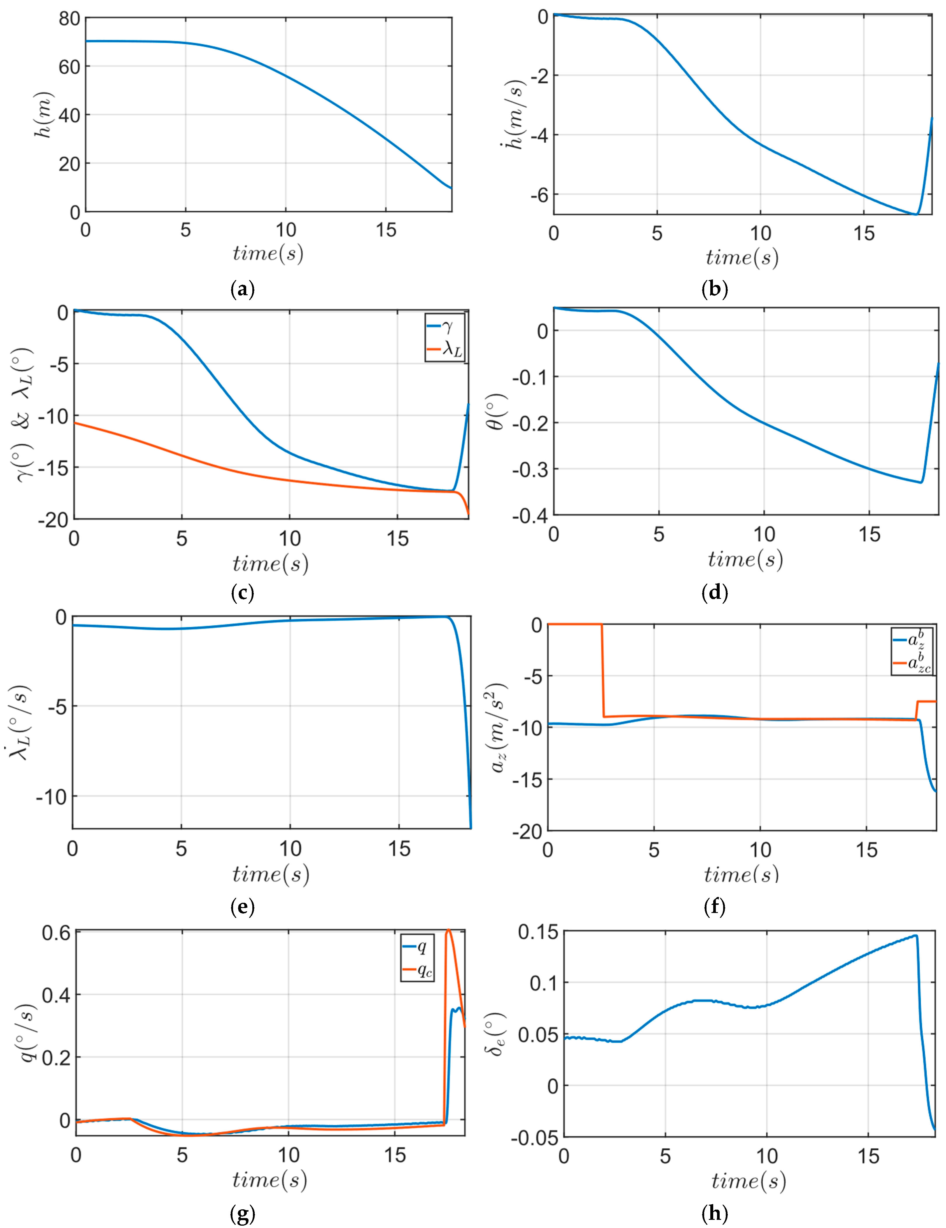 Actuators 13 00523 g009