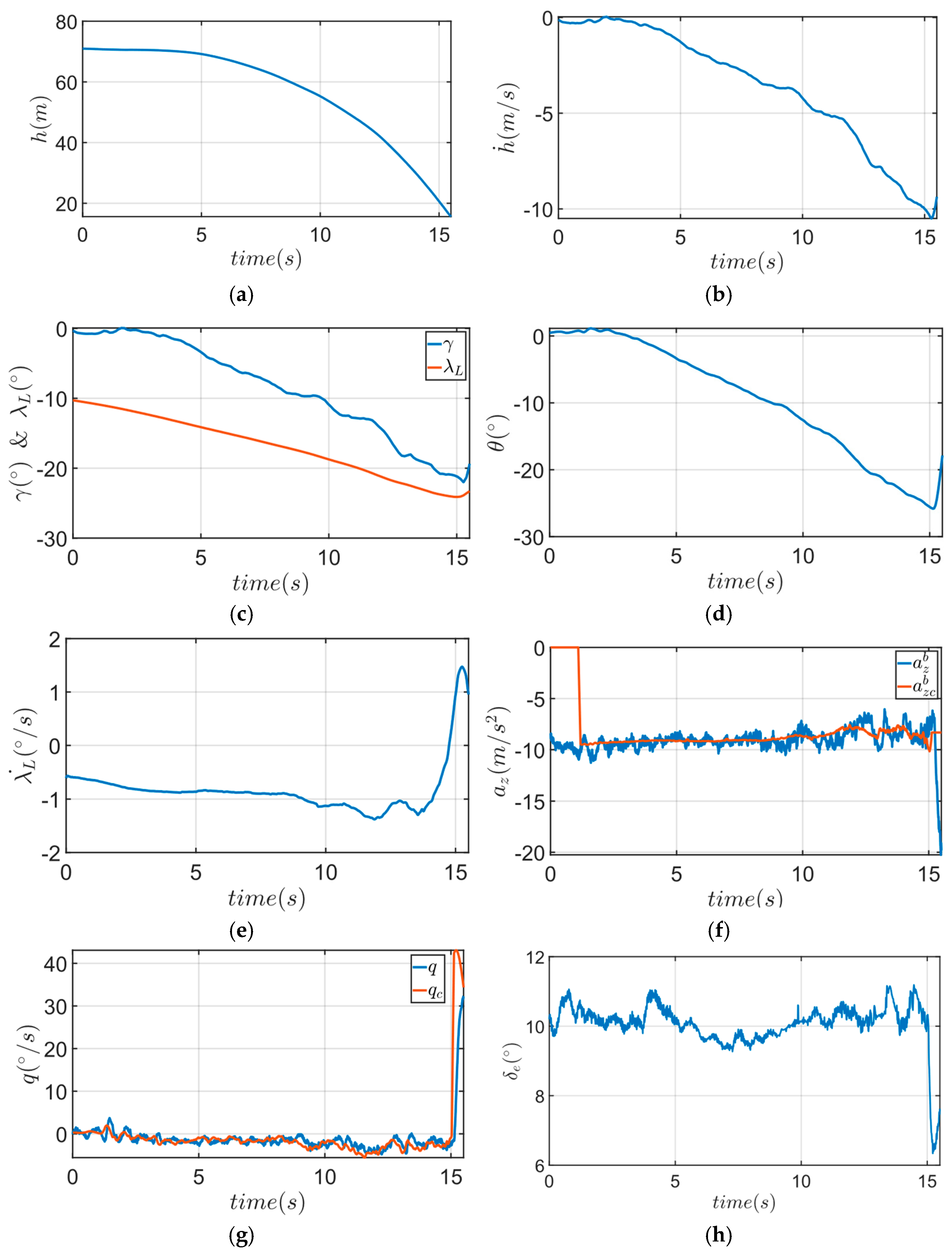 Actuators 13 00523 g013