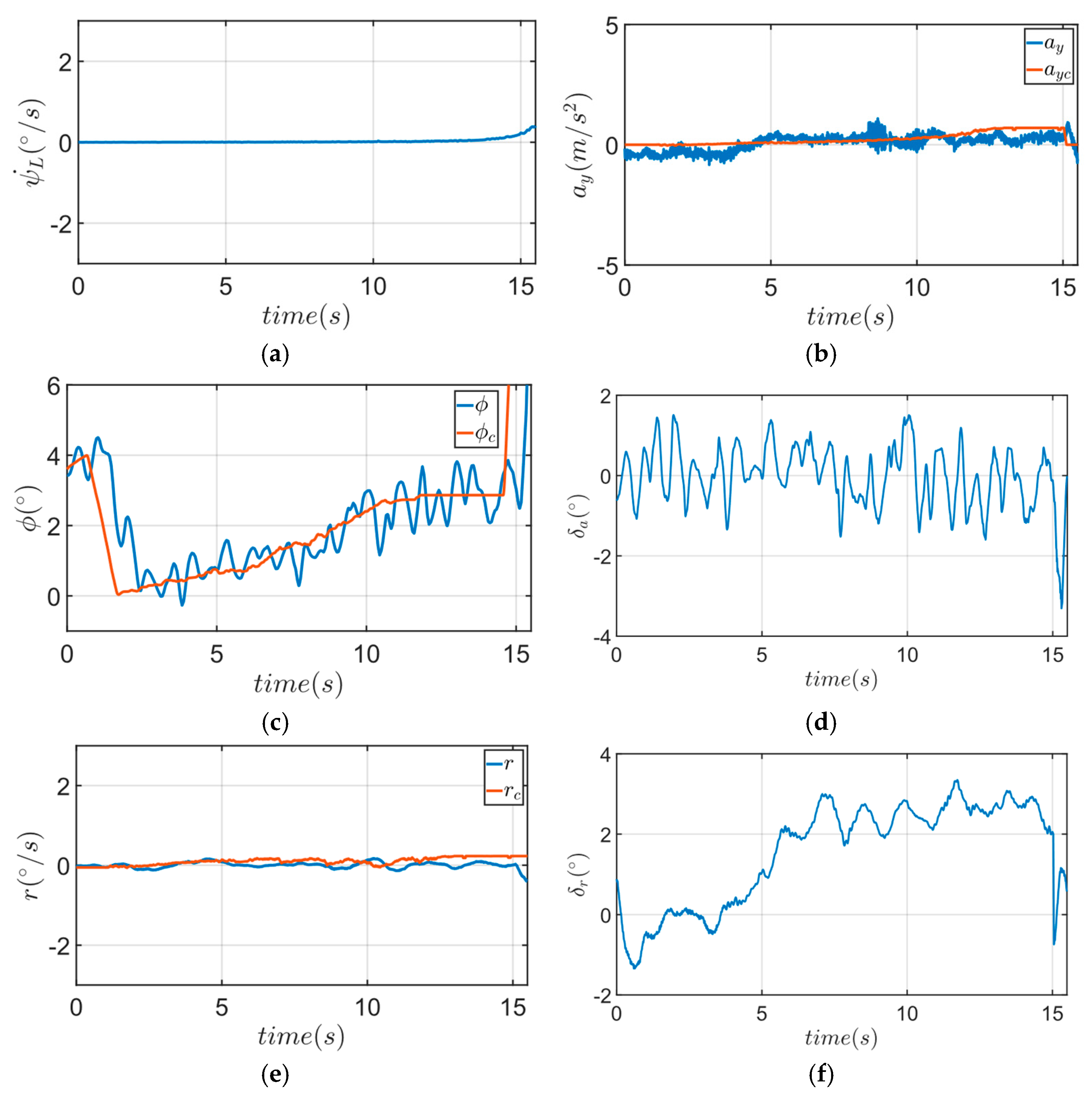 Actuators 13 00523 g014