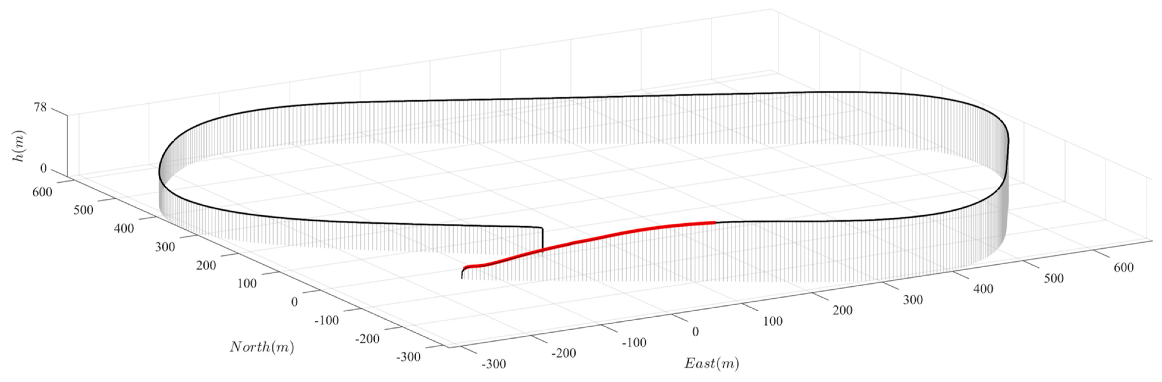 Actuators 13 00523 g015