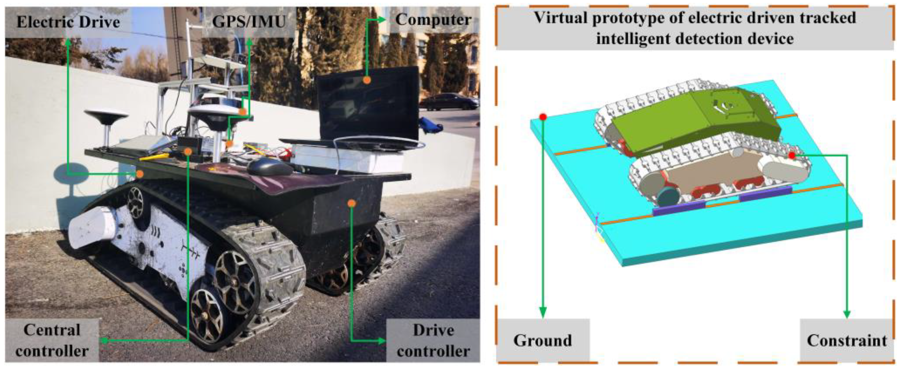 Actuators 13 00527 g006