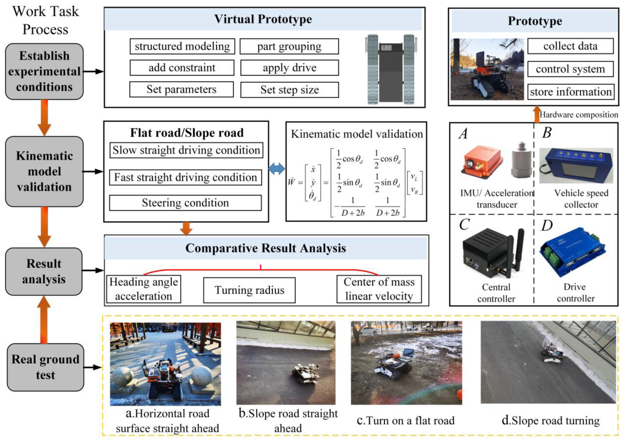 Actuators 13 00527 g007