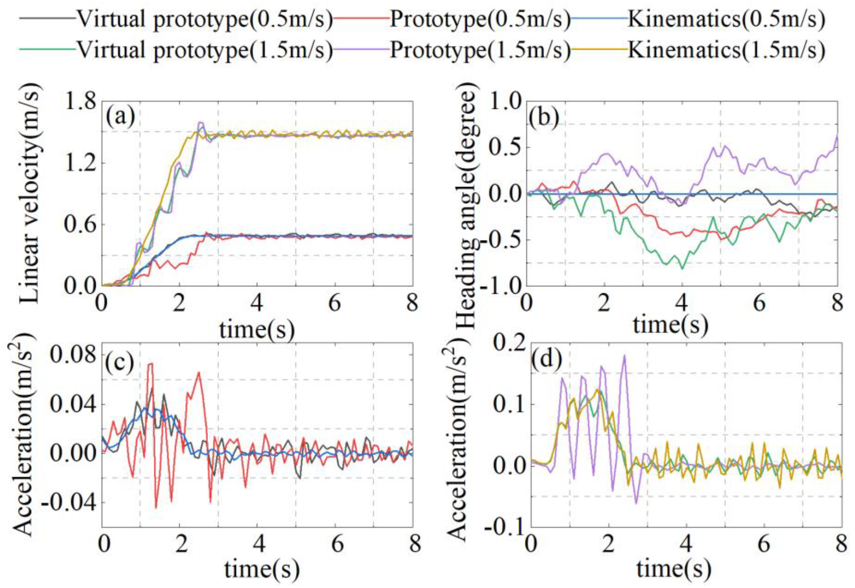 Actuators 13 00527 g008