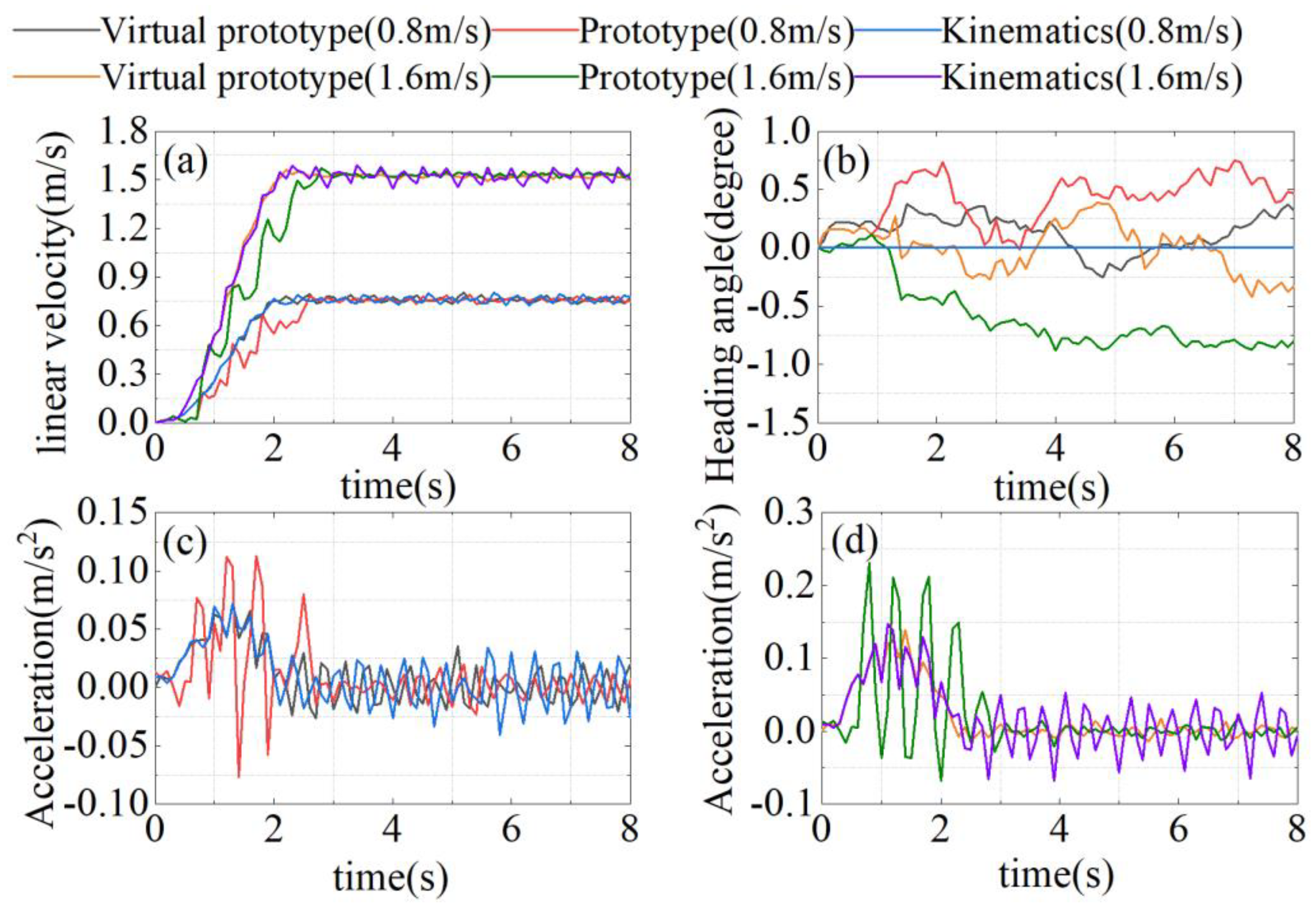 Actuators 13 00527 g009