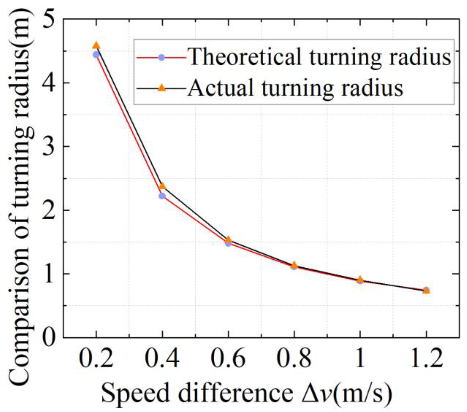 Actuators 13 00527 g010