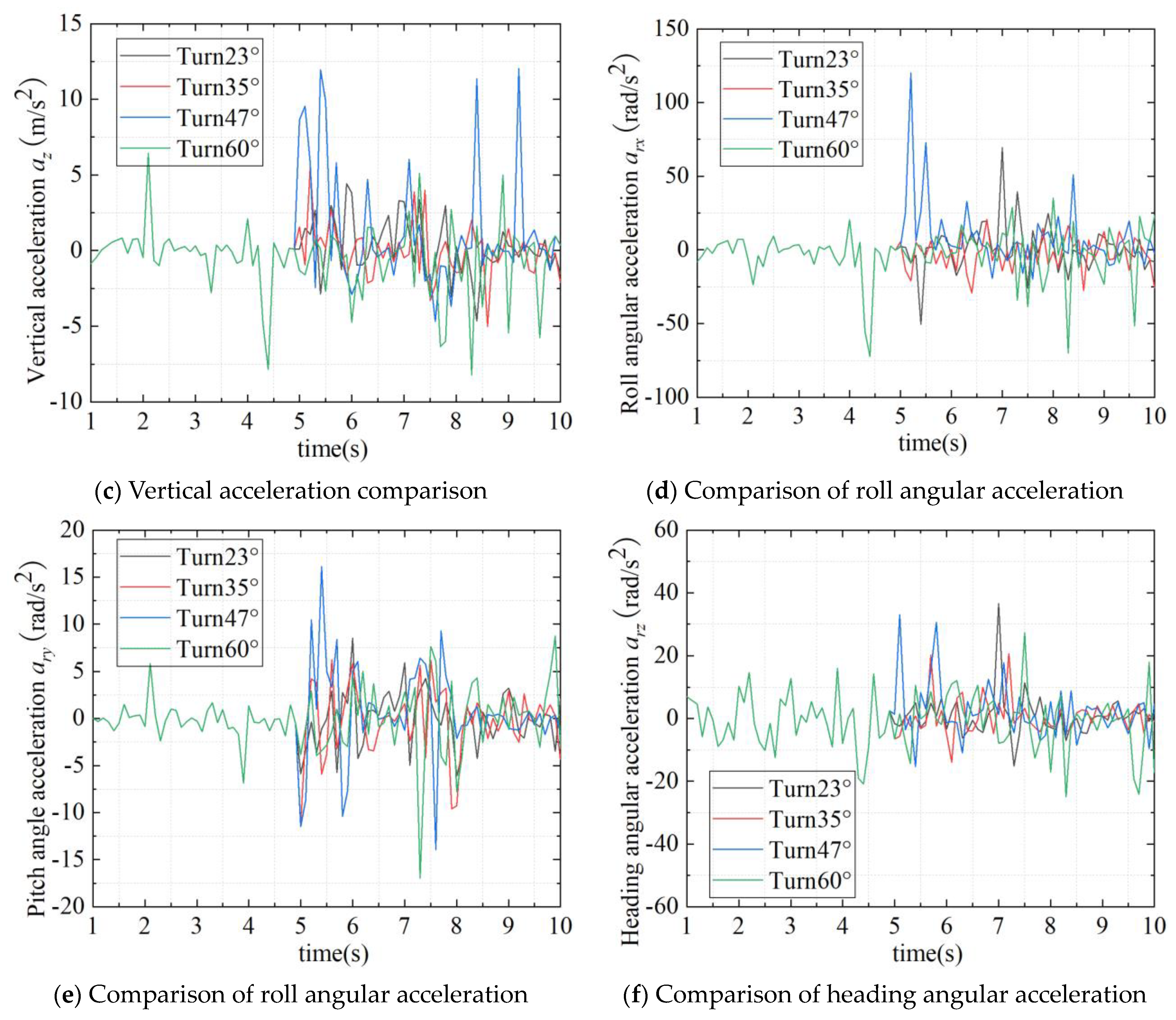 Actuators 13 00527 g018b